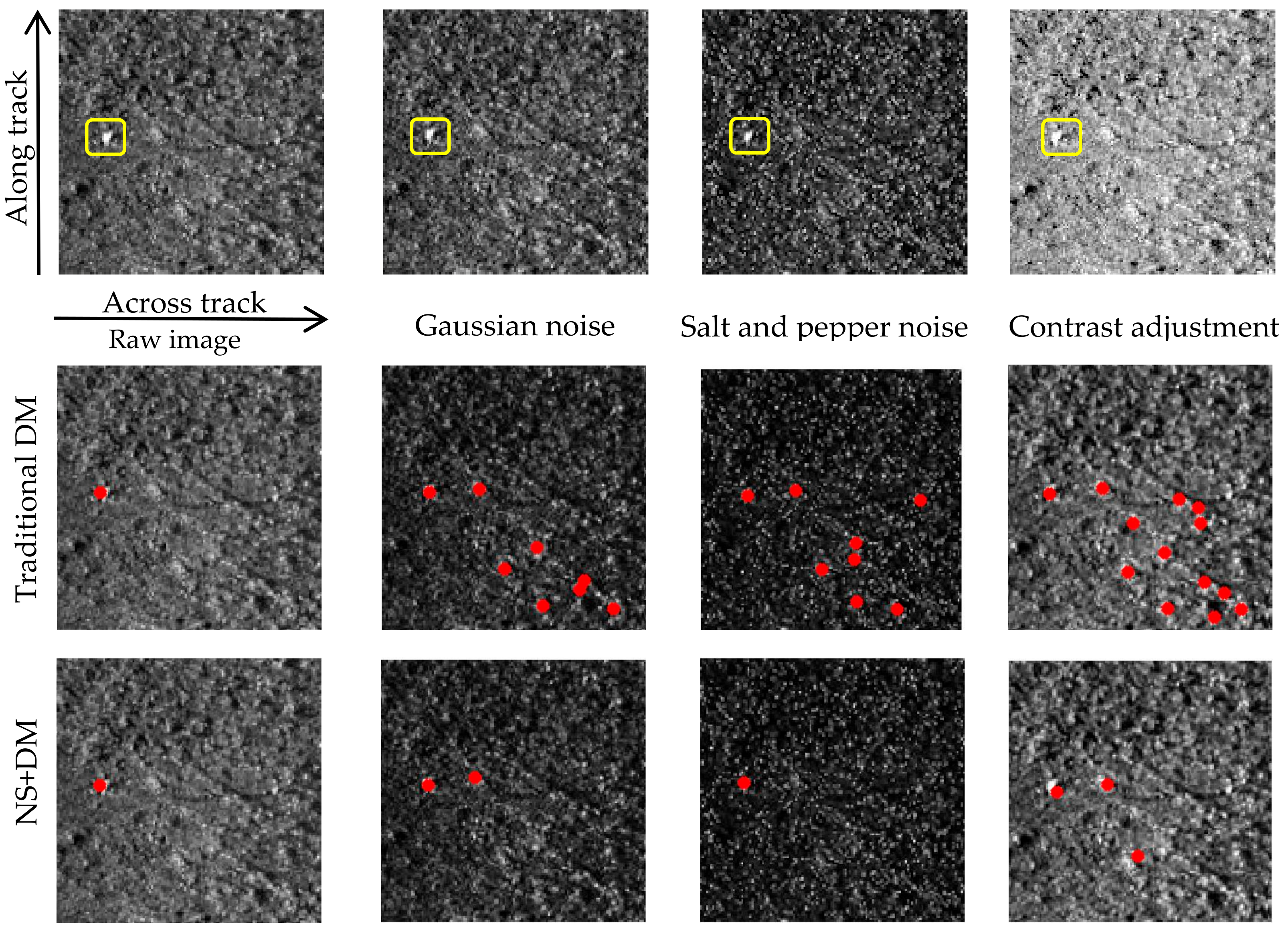 Remotesensing 10 00295 g010 550