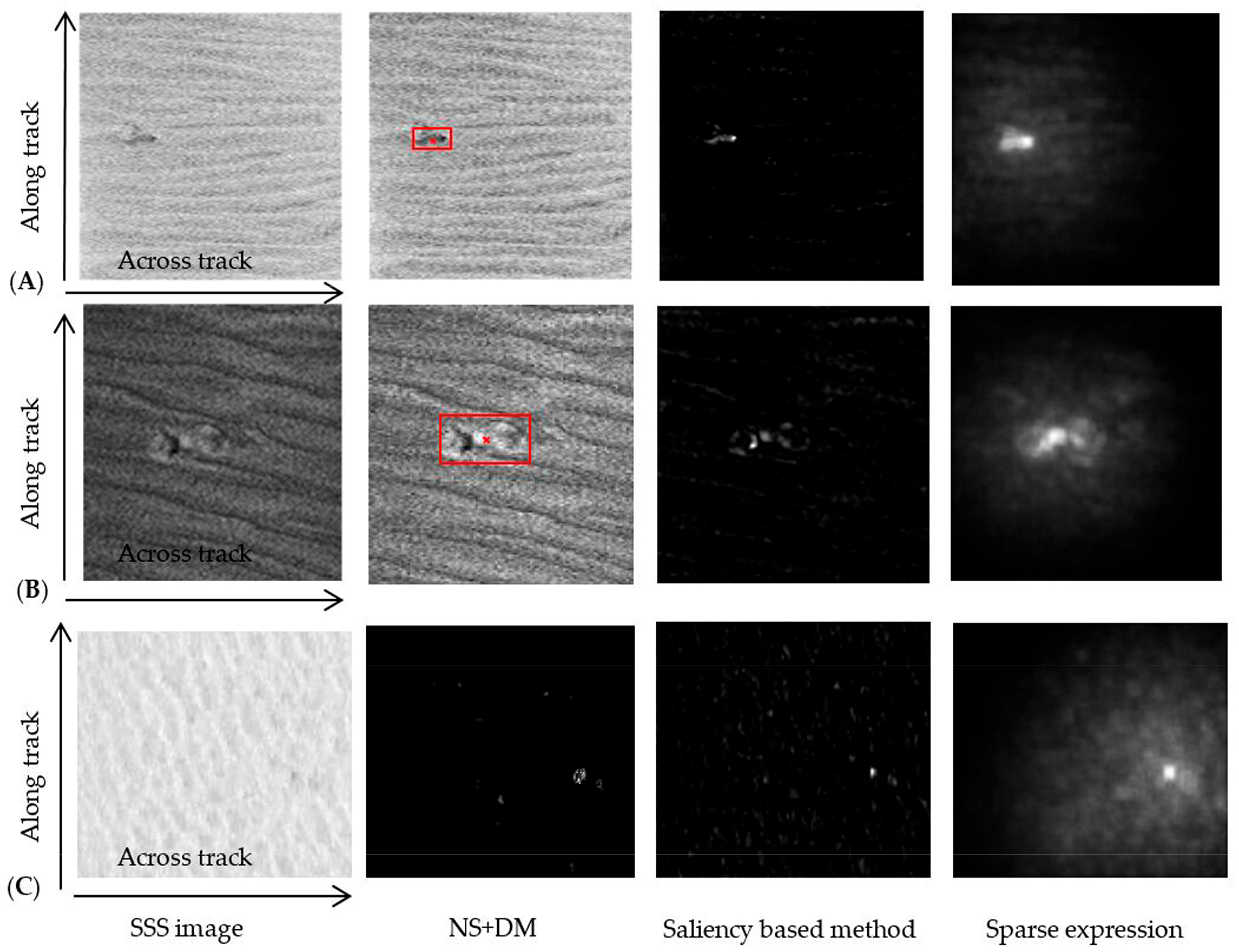 Remotesensing 10 00295 g015 550