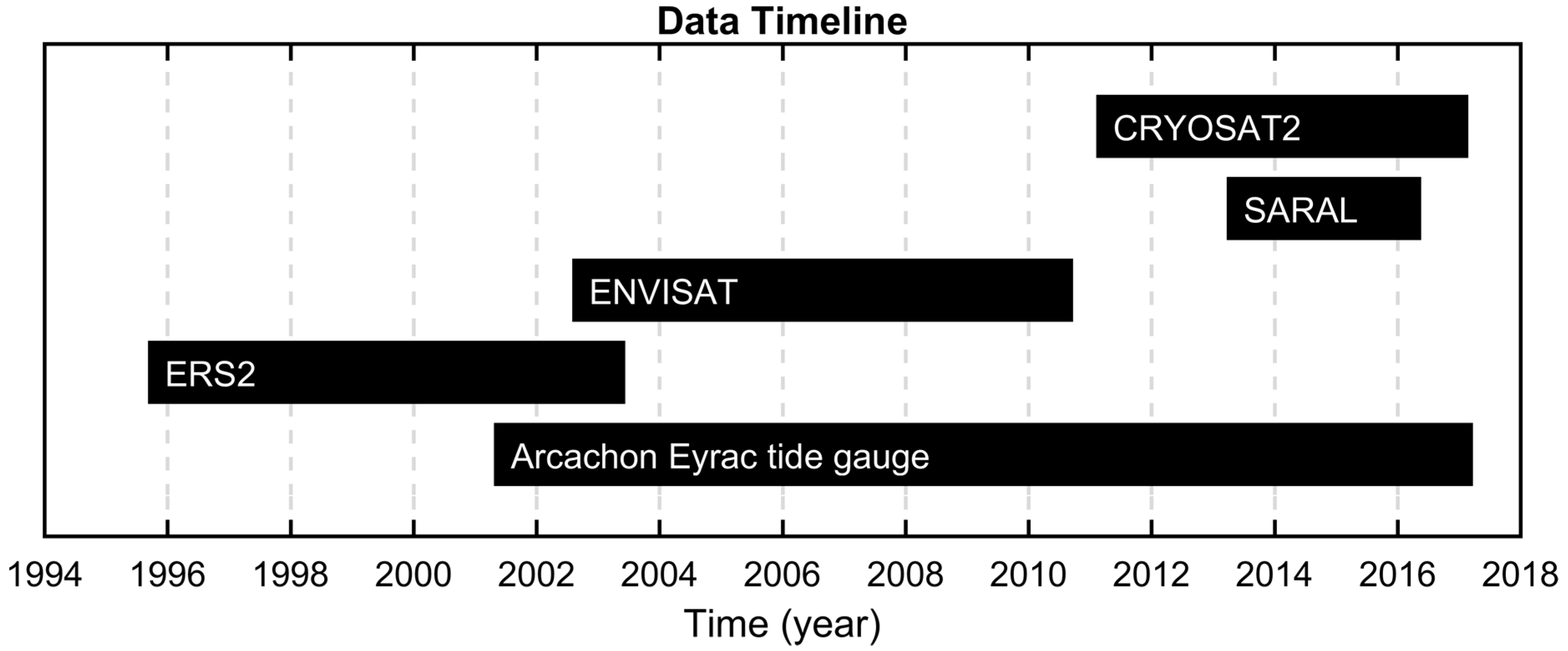 Ocean City Nj Tides Chart 2016