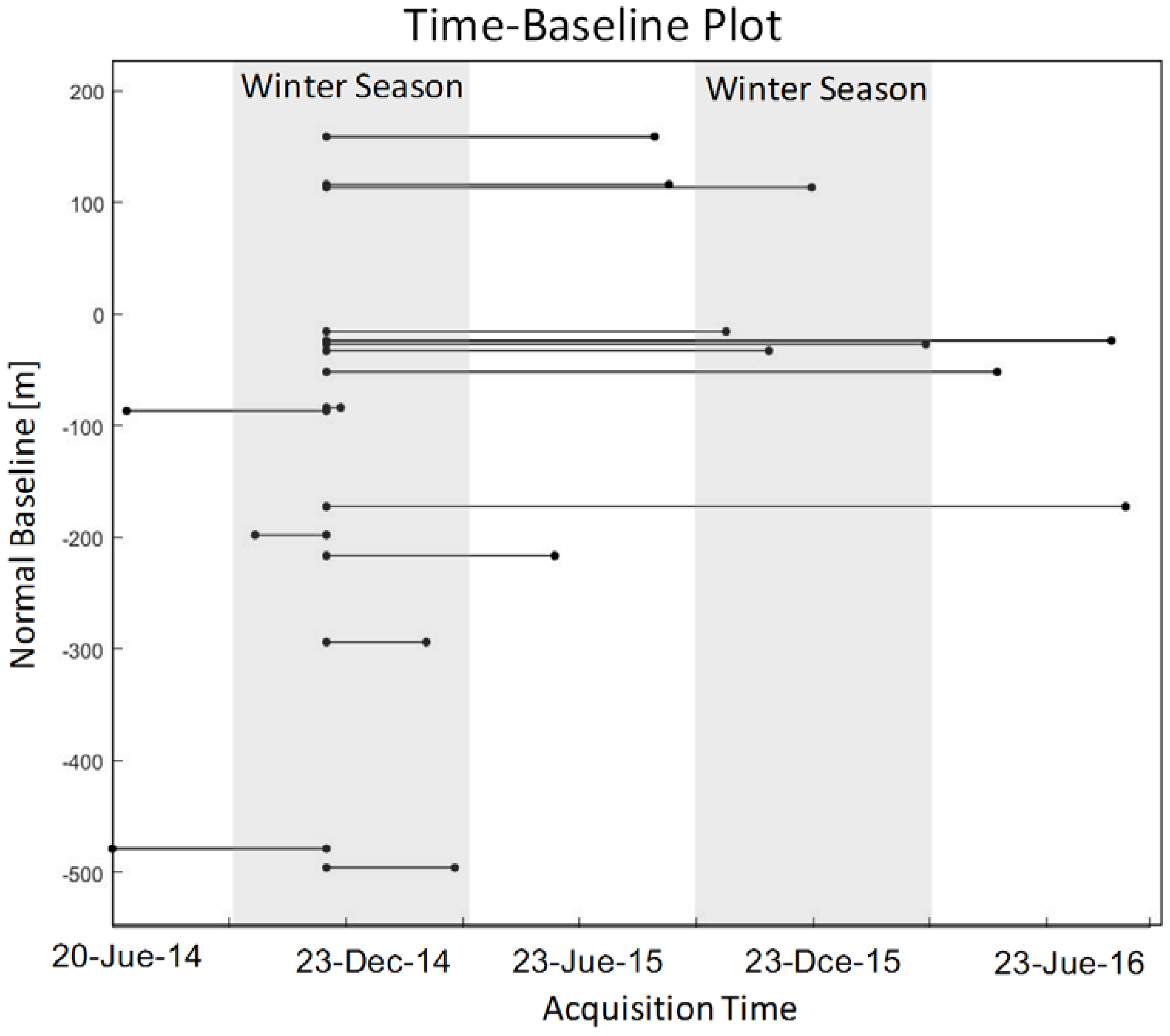 Remotesensing 10 00298 g005 Remotesensing 10 00298 g005