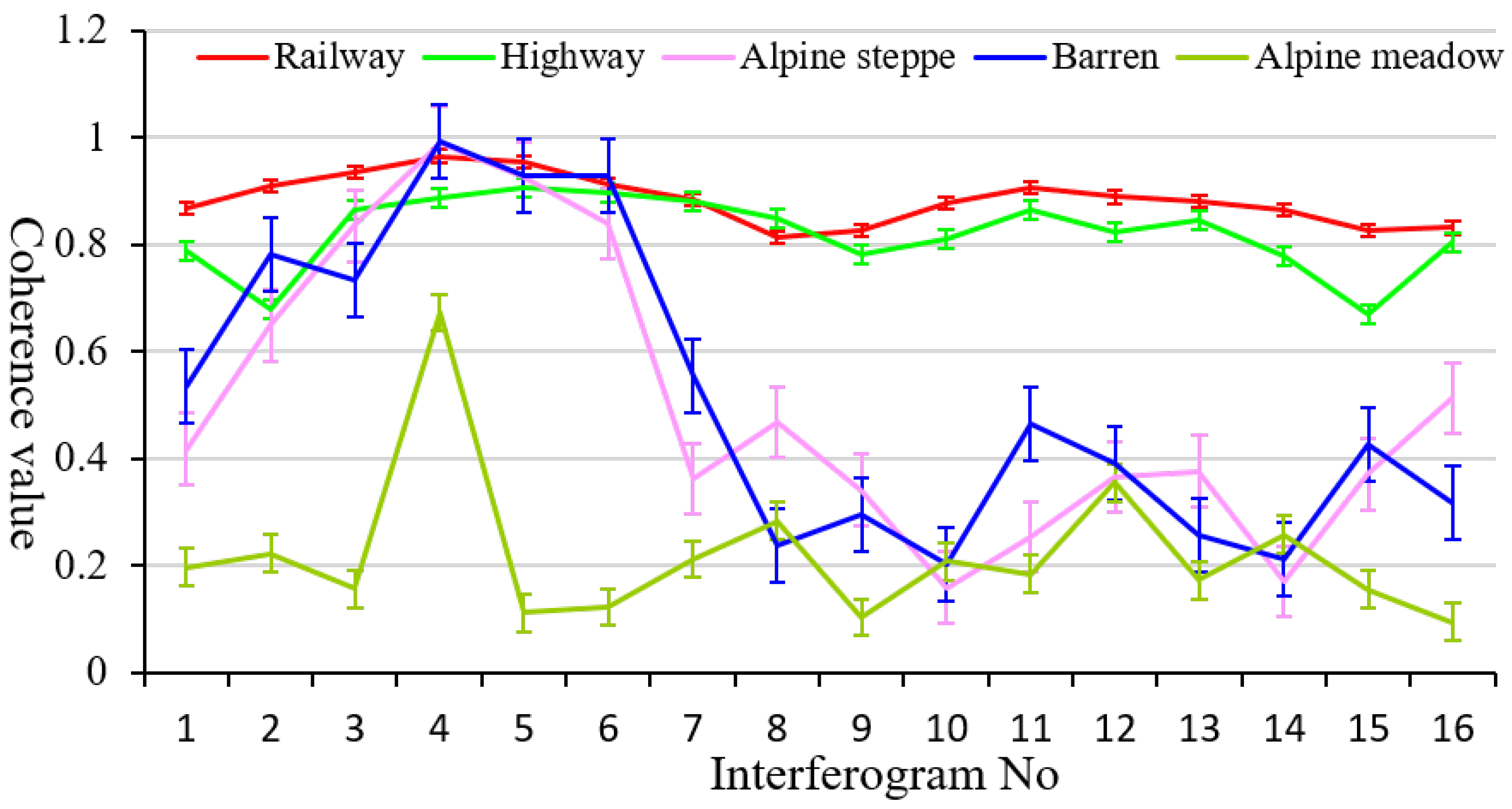 Remotesensing 10 00298 g007 Remotesensing 10 00298 g007