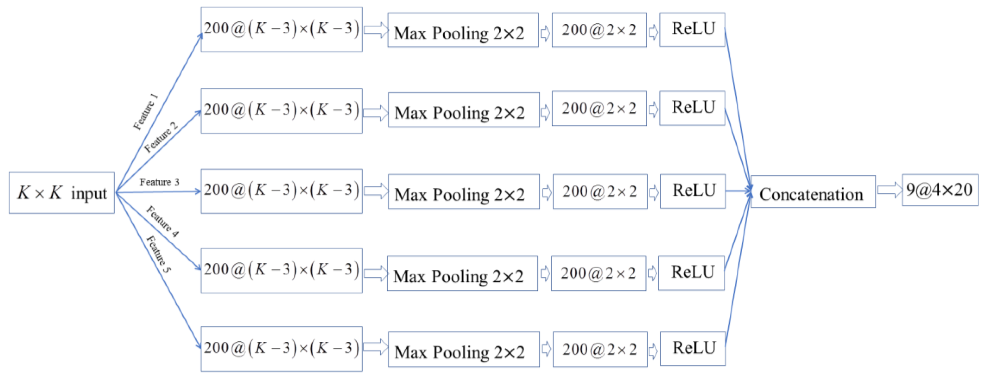 Remotesensing 10 00299 g009 550