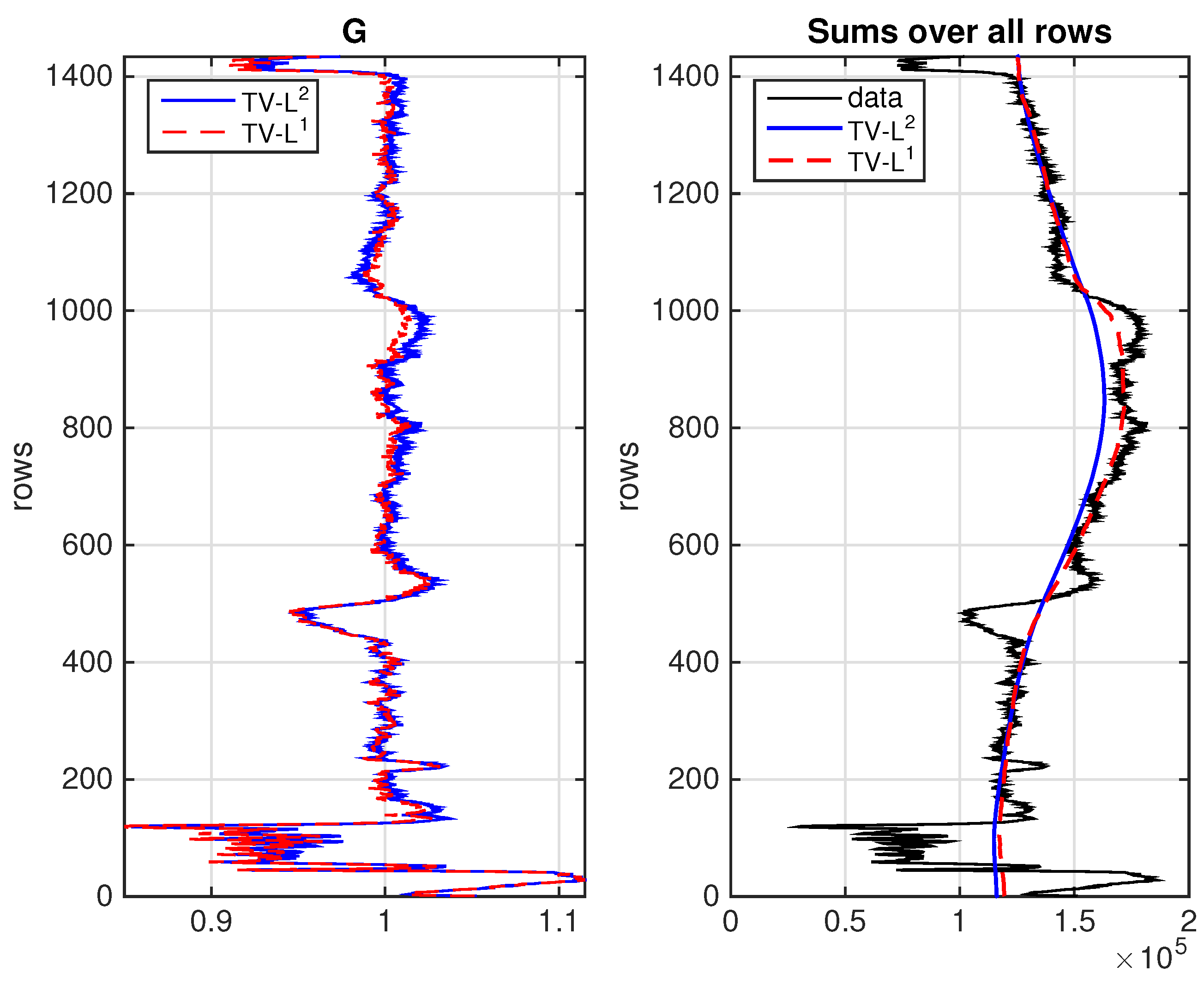 Remotesensing 10 00300 g002 550