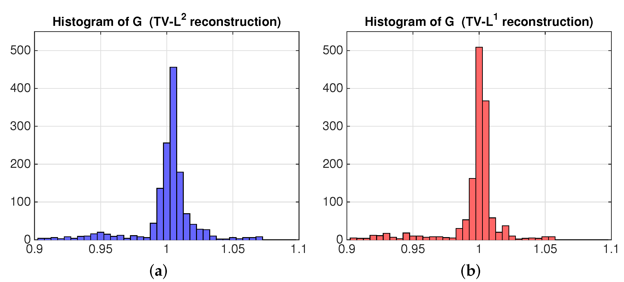 Remotesensing 10 00300 g006 550