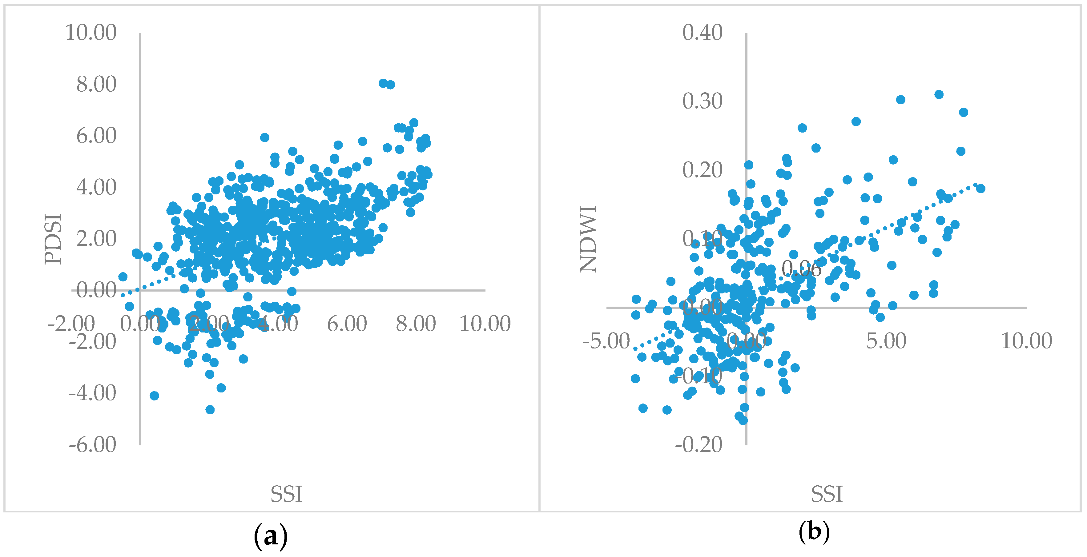 Remotesensing 10 00301 g003 550