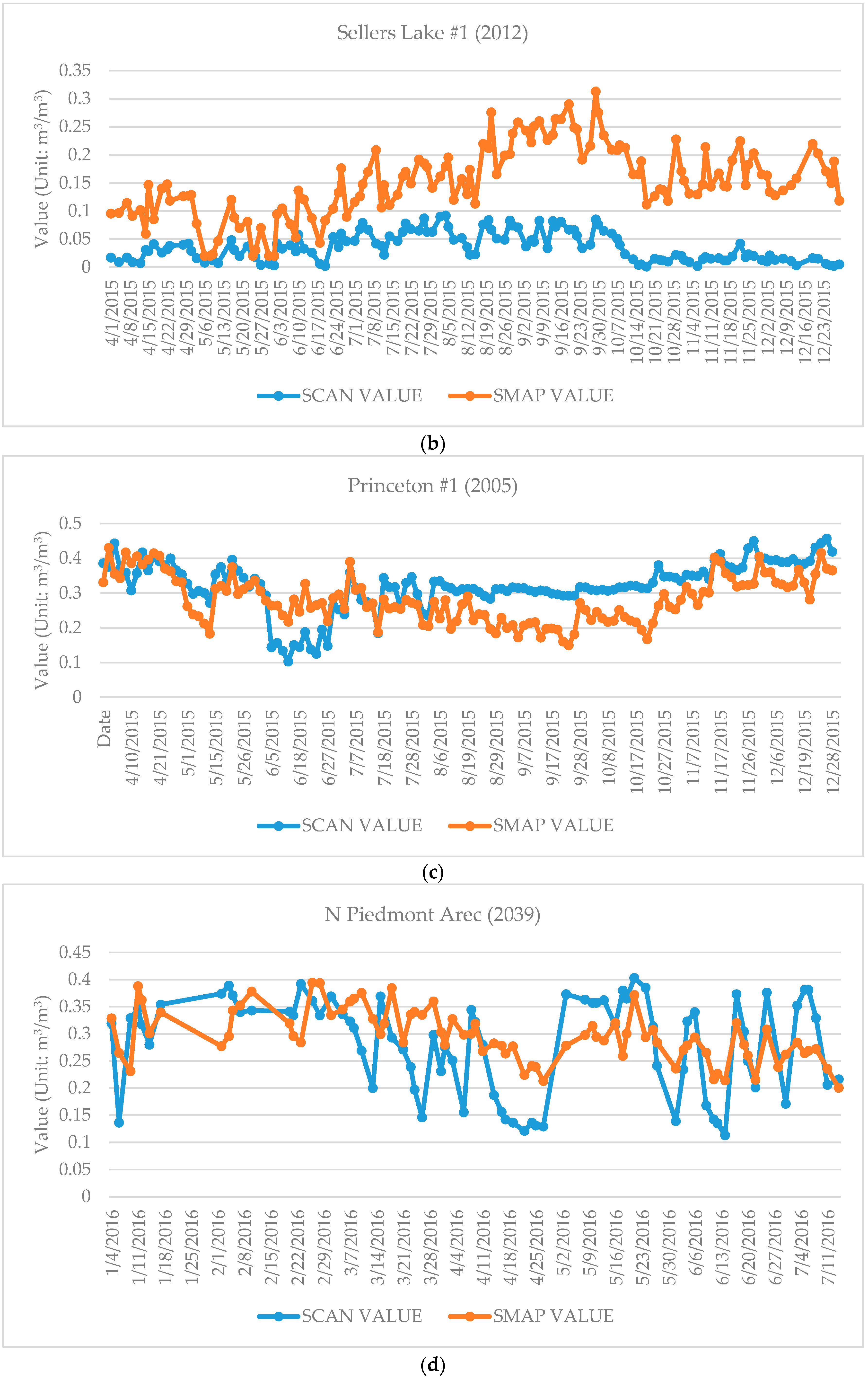 Remotesensing 10 00301 g005b 550