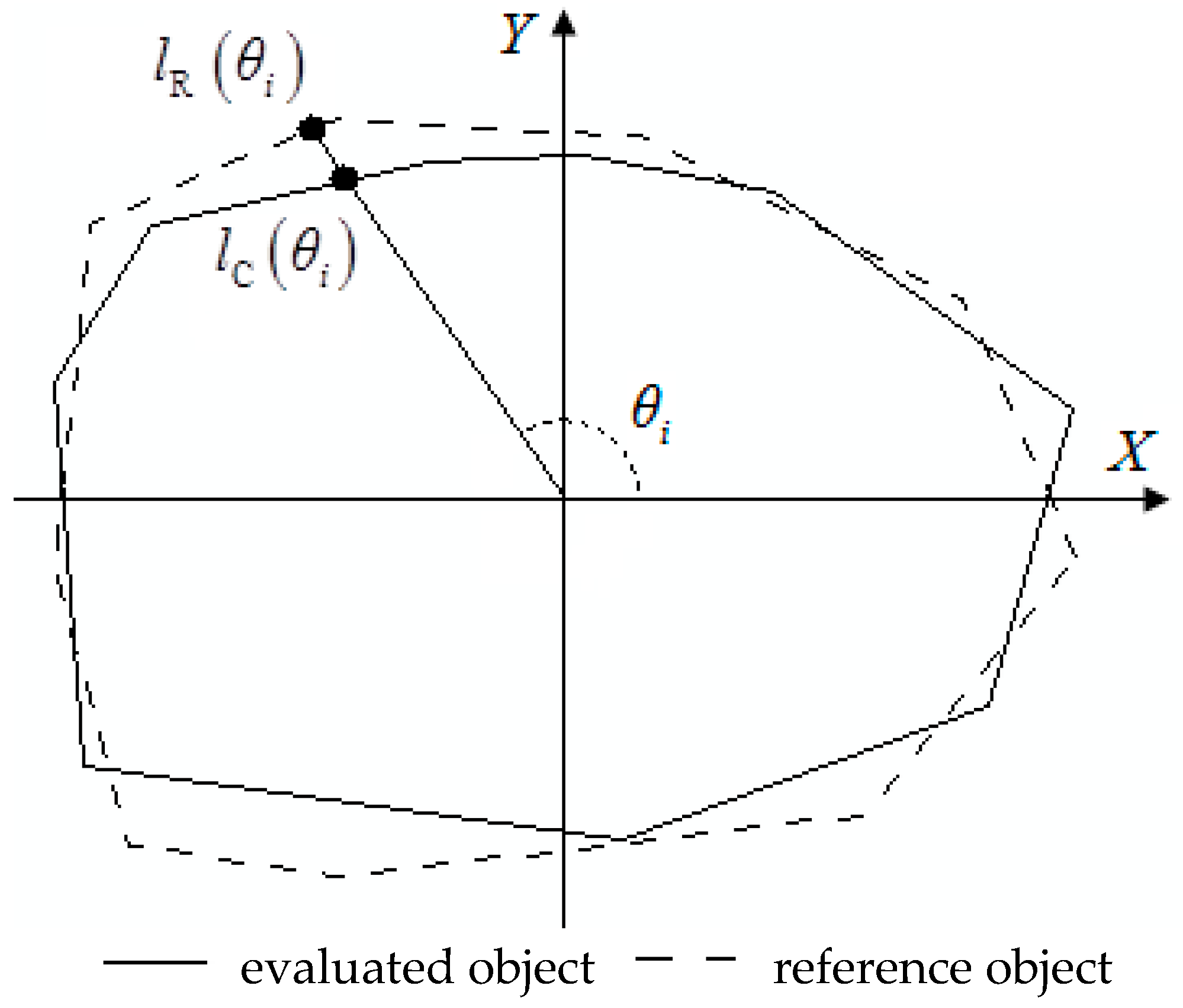 Remotesensing 10 00303 g003 Remotesensing 10 00303 g003