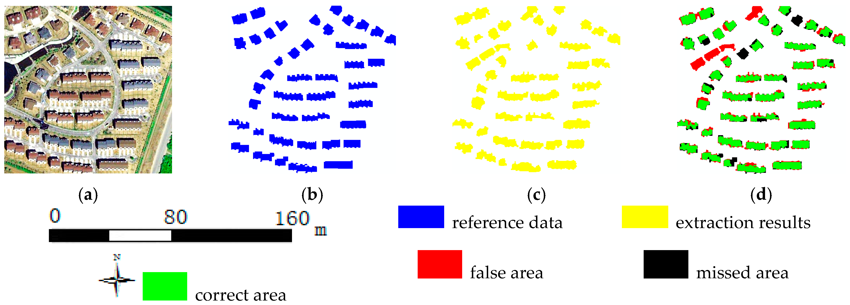 Remote Sensing Free Full Text Accuracy Assessment Measures For Object Extraction From Remote Sensing Images Html