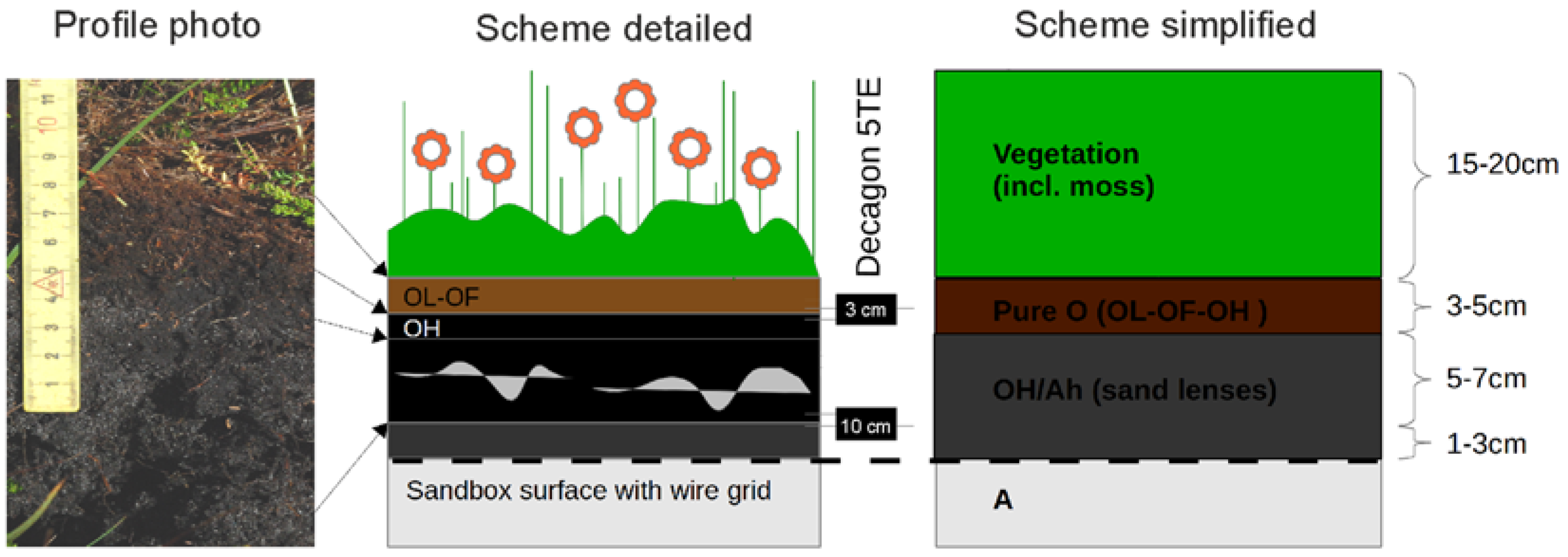 Remote Sensing Free FullText Passive LBand Microwave Remote