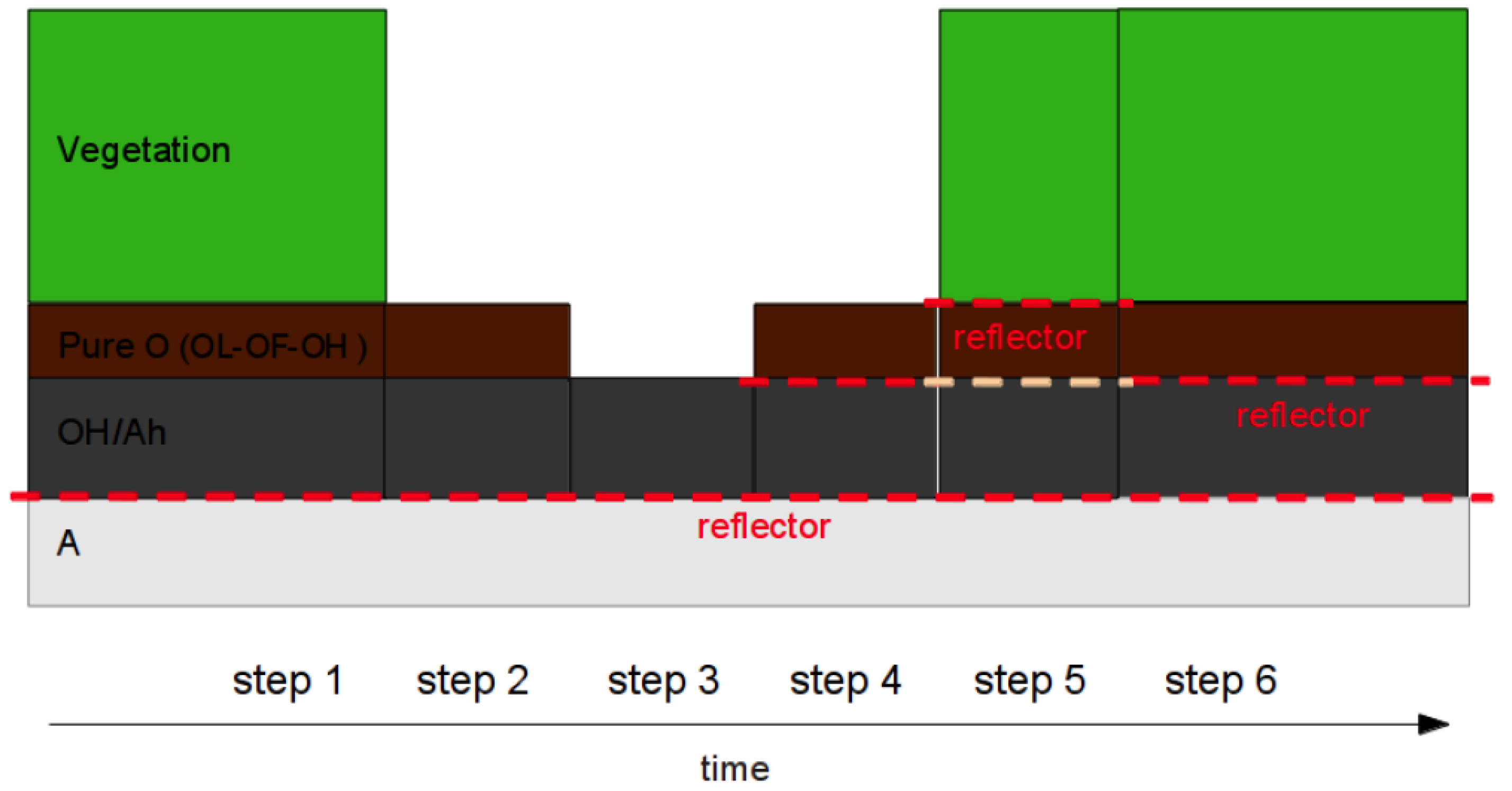 Remotesensing 10 00304 g004 Remotesensing 10 00304 g004