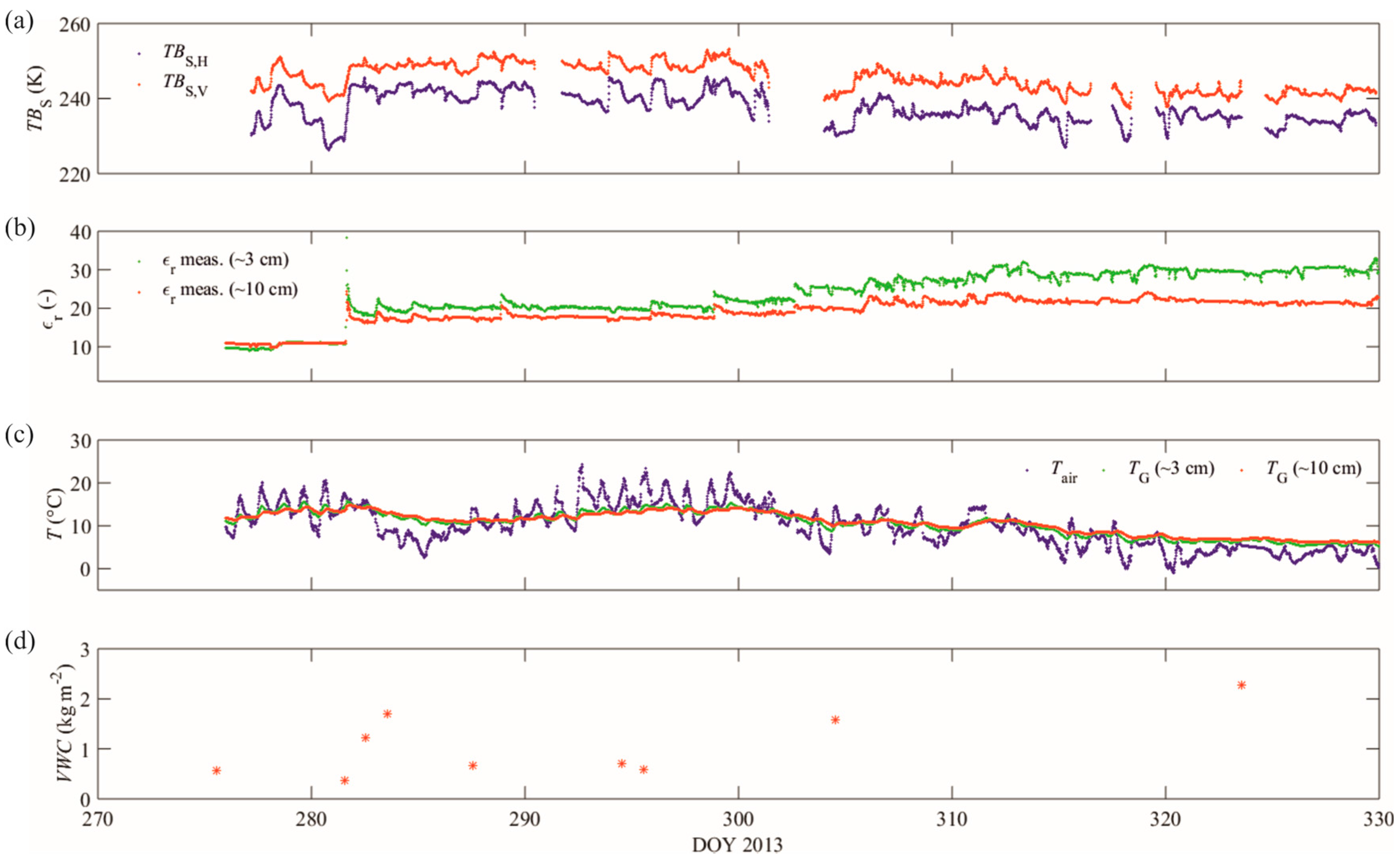 Remotesensing 10 00304 g006 Remotesensing 10 00304 g006