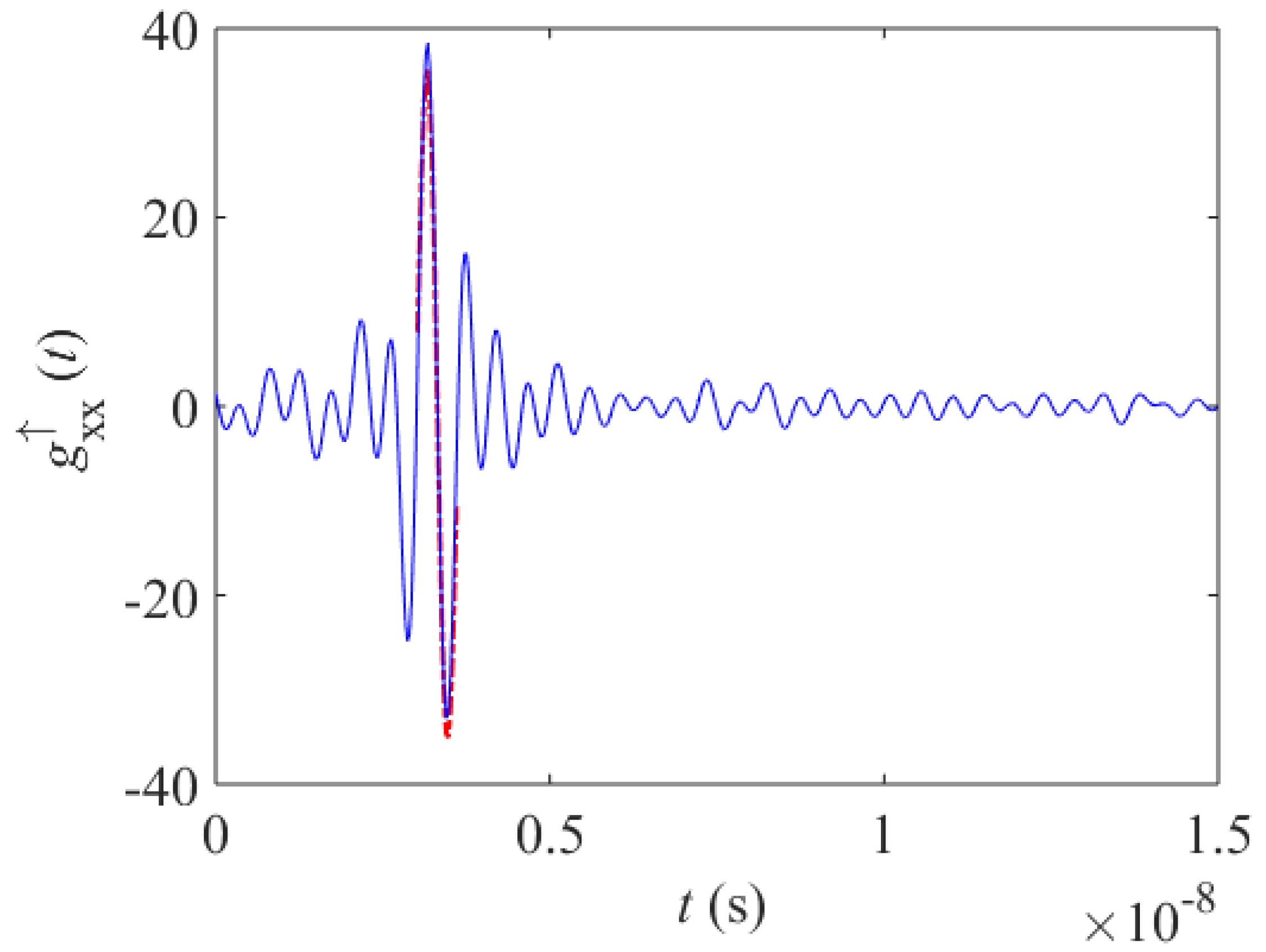 Remotesensing 10 00304 g009 Remotesensing 10 00304 g009