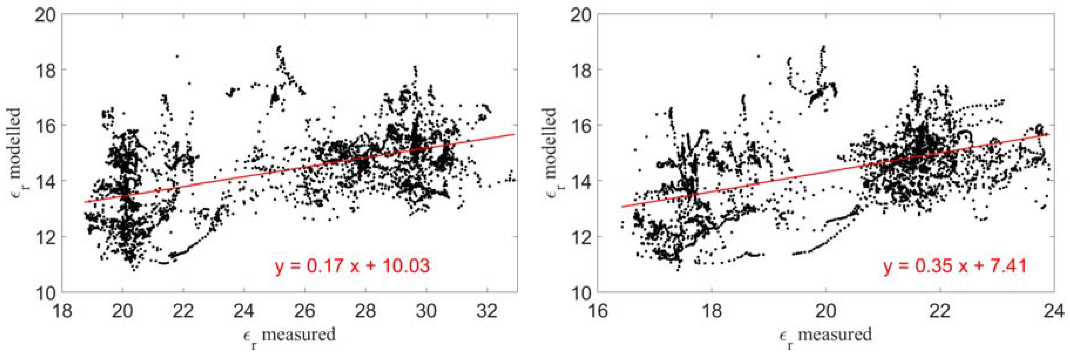 Remotesensing 10 00304 g010 Remotesensing 10 00304 g010