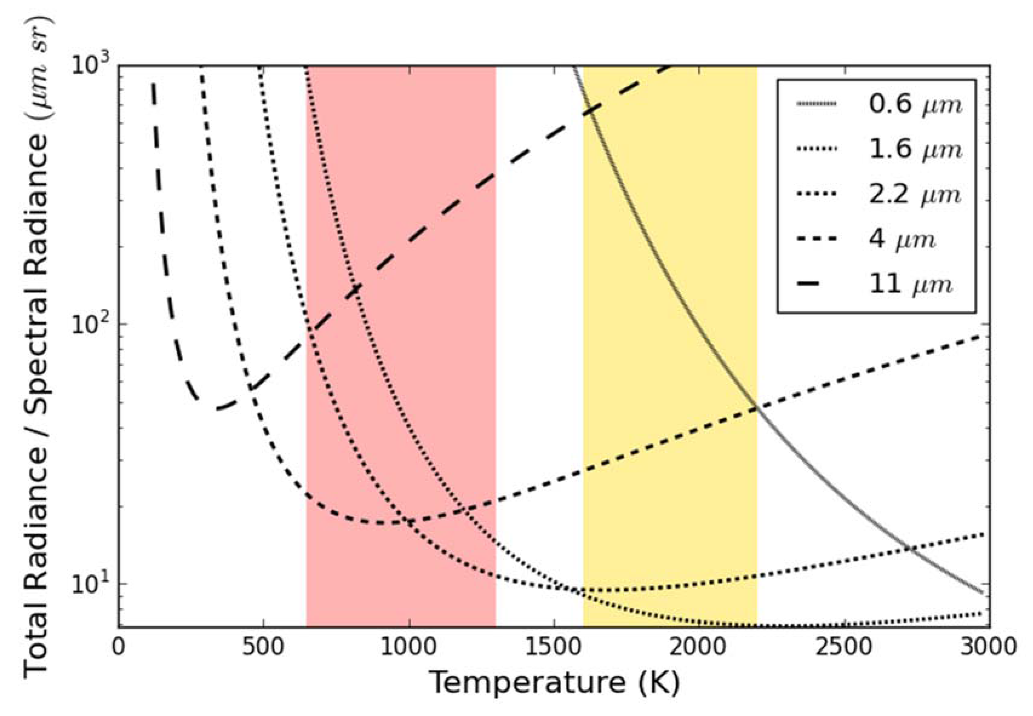Remotesensing 10 00305 g001 Remotesensing 10 00305 g001