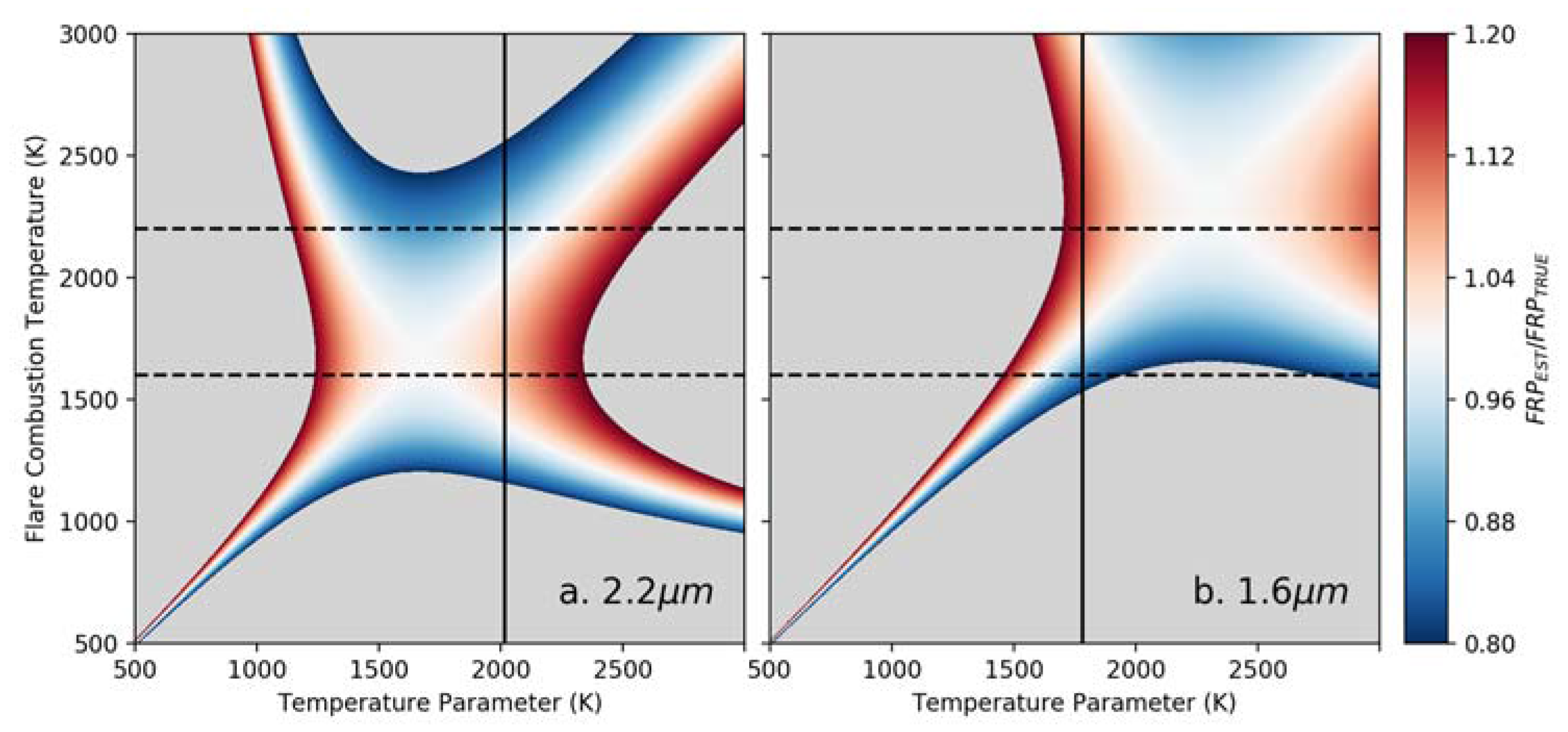 Remotesensing 10 00305 g003 Remotesensing 10 00305 g003
