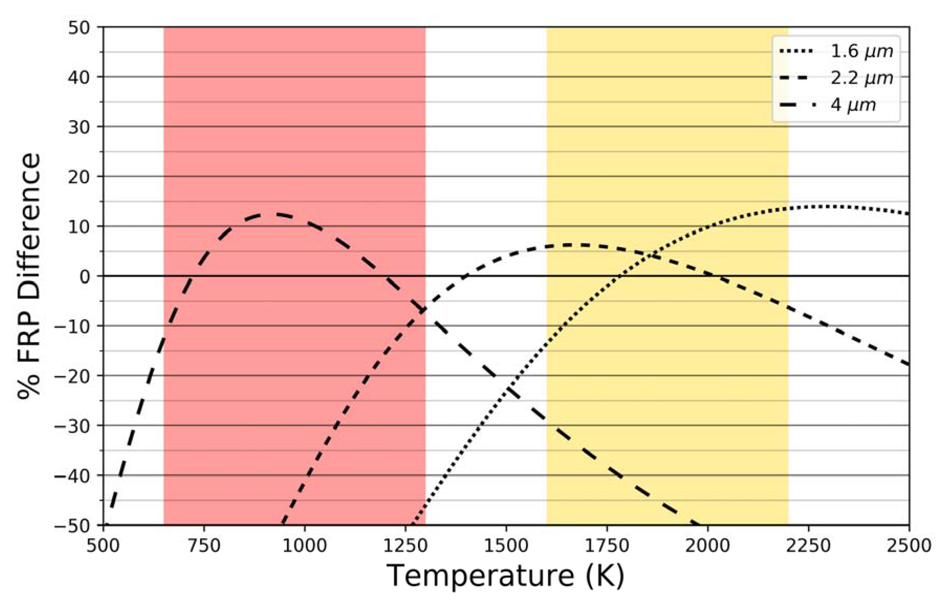 Remotesensing 10 00305 g004 Remotesensing 10 00305 g004