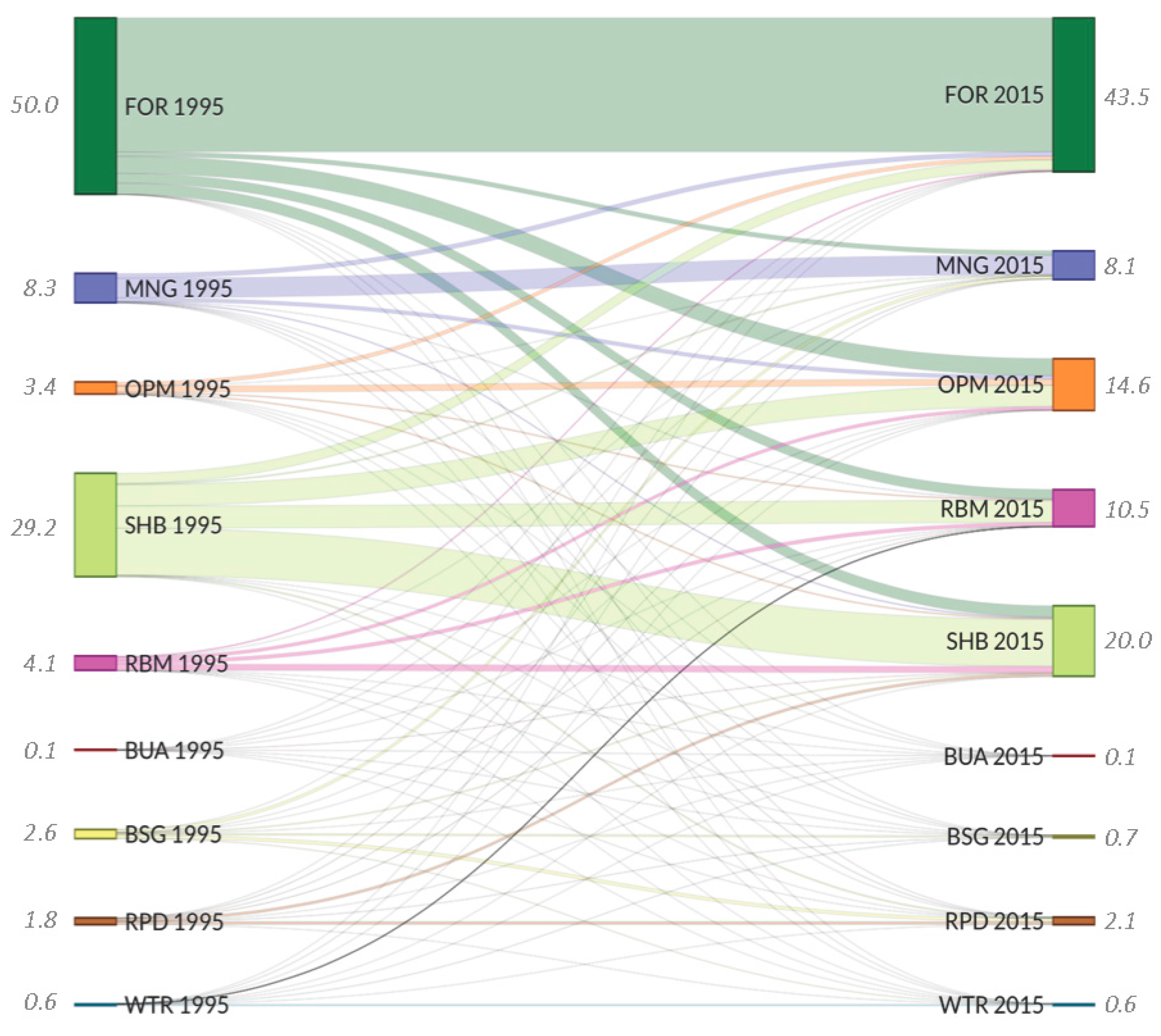 Remotesensing 10 00306 g004 550