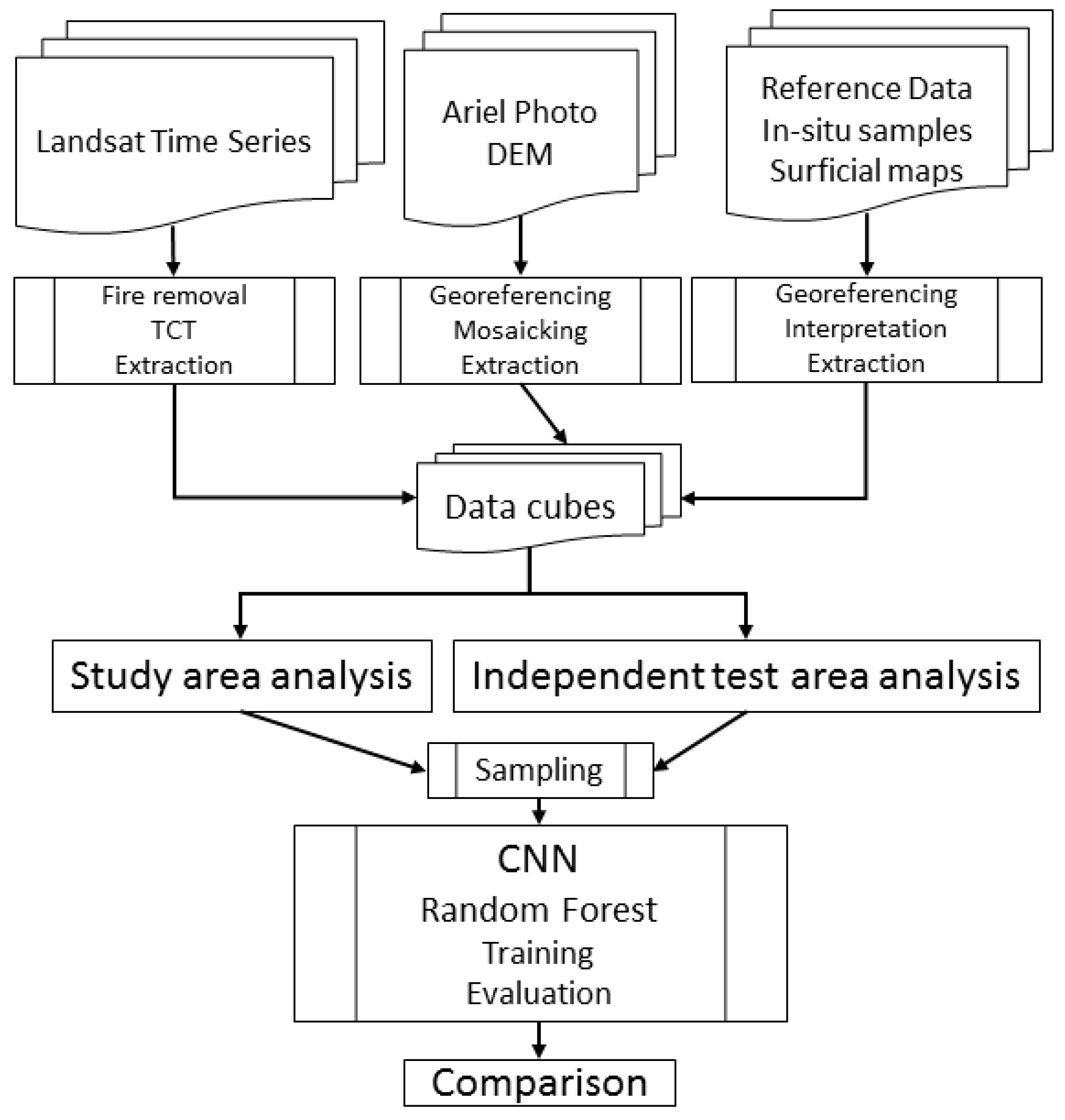 Remotesensing 10 00307 g007 550