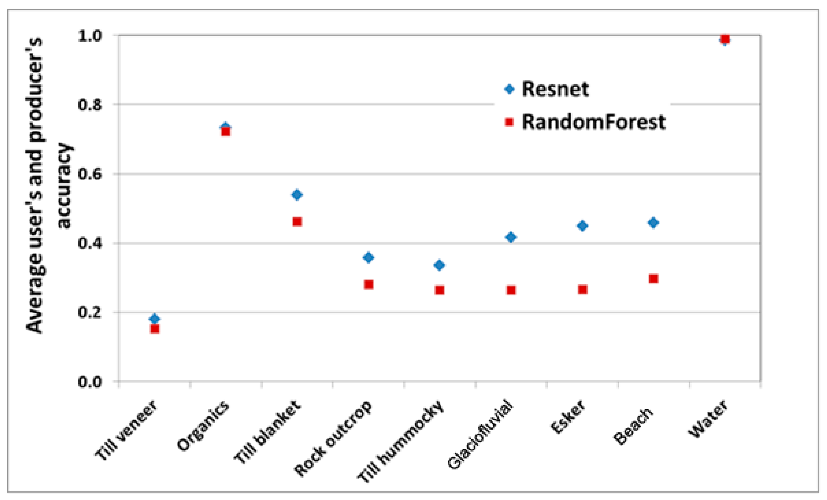 Remotesensing 10 00307 g008 550