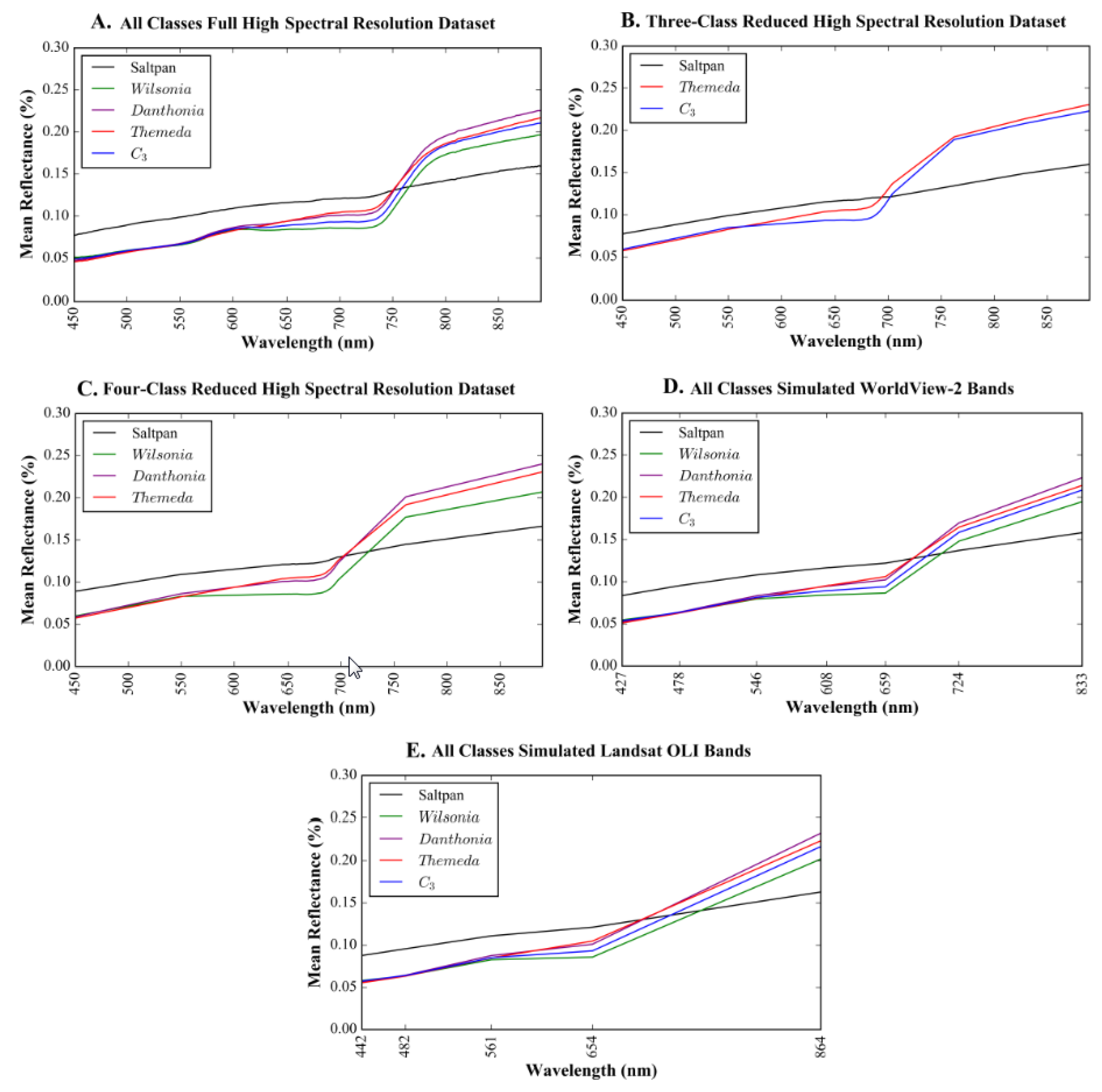 Remotesensing 10 00308 g003 550