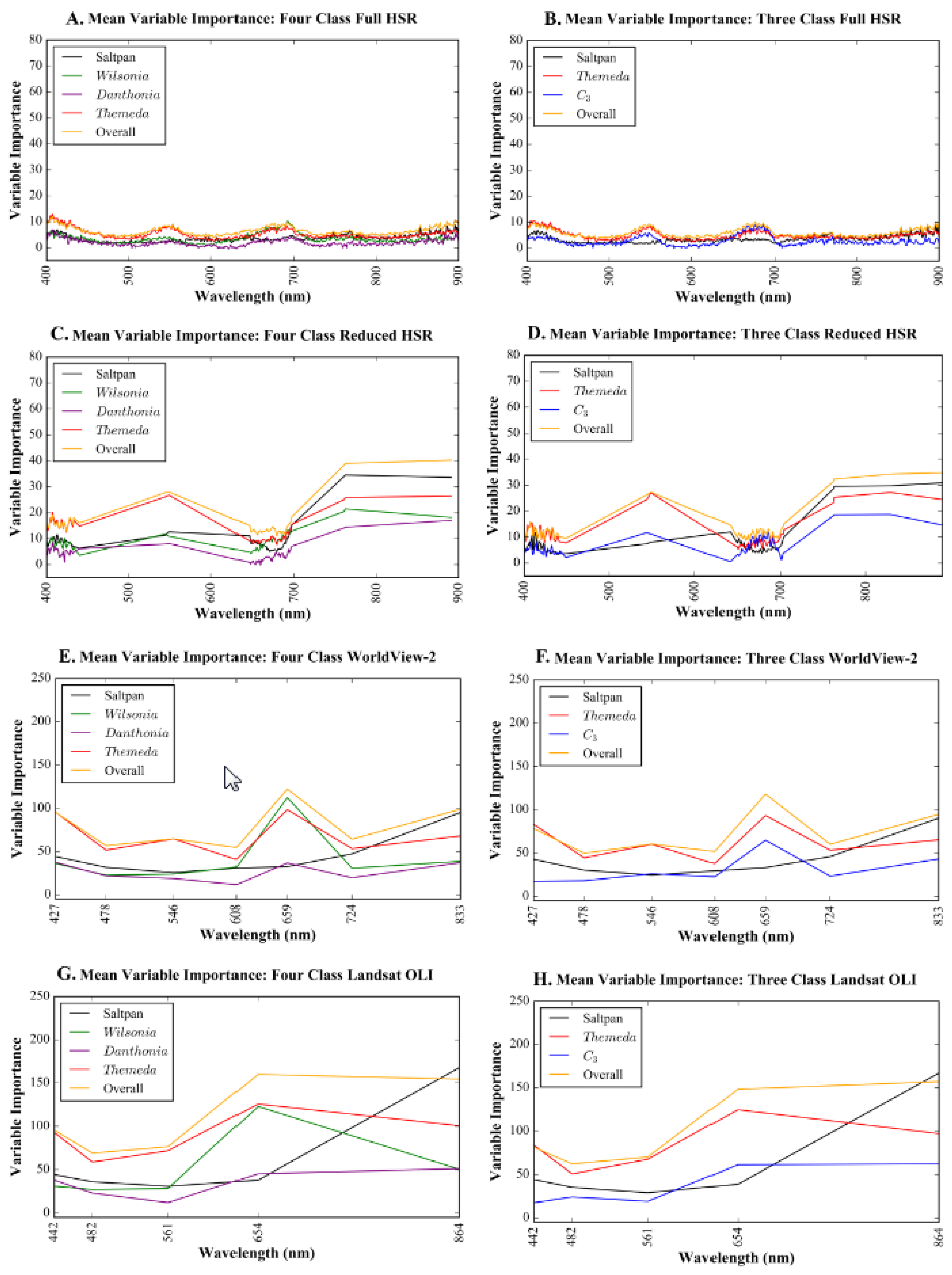 Remotesensing 10 00308 g004 550