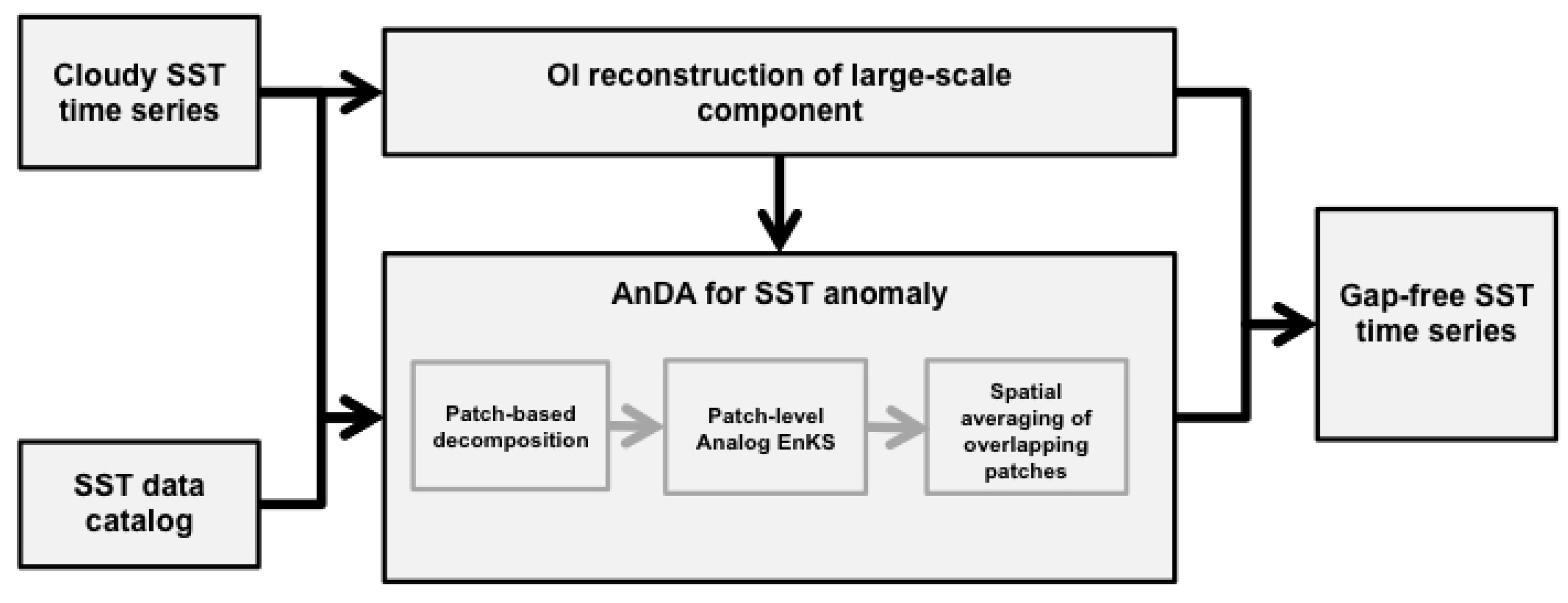 Remotesensing 10 00310 g002 Remotesensing 10 00310 g002