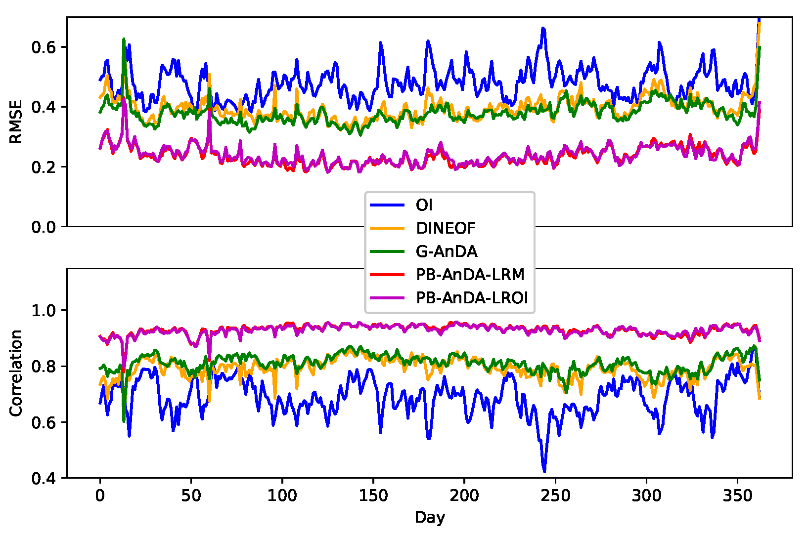 Remotesensing 10 00310 g005 Remotesensing 10 00310 g005