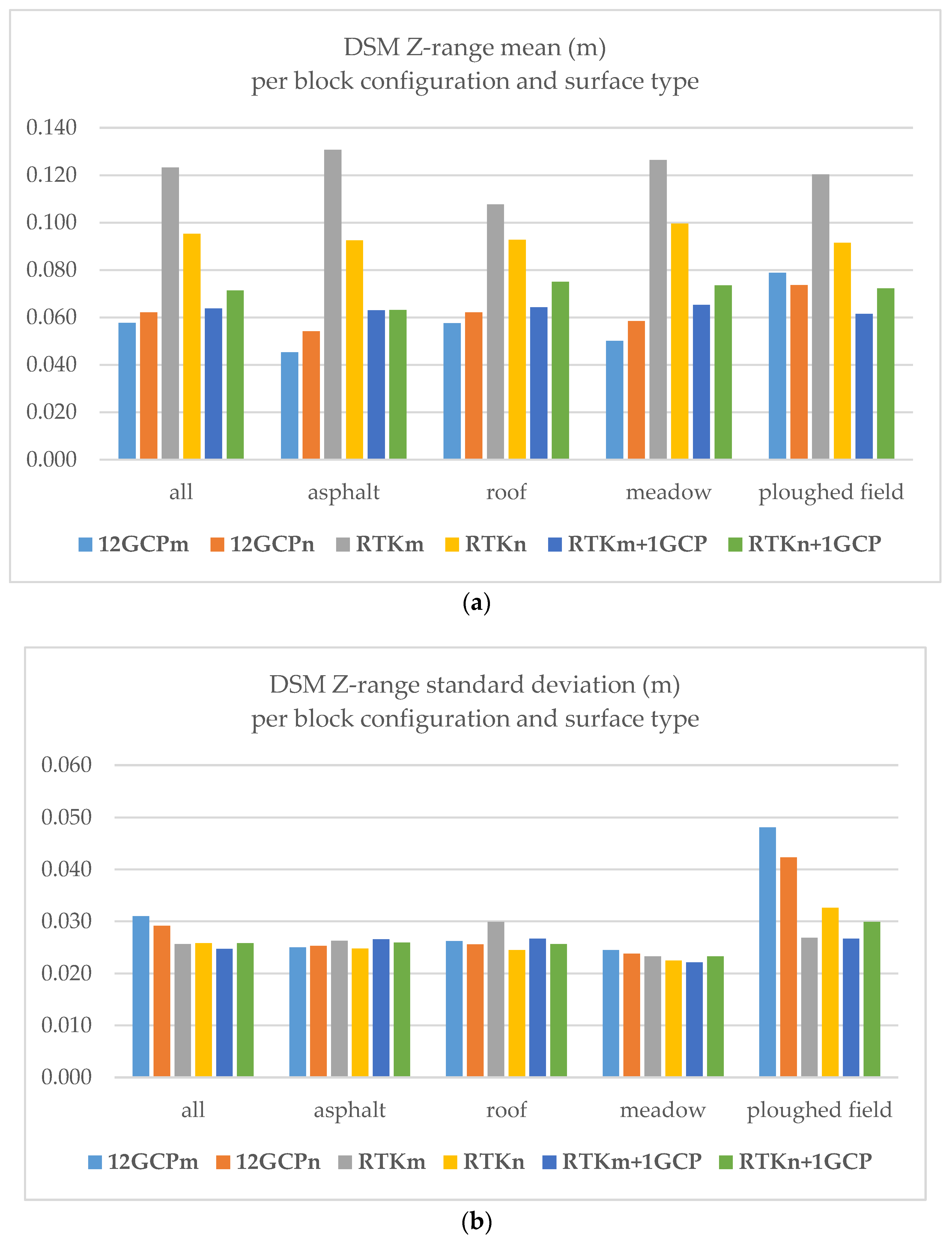 Remotesensing 10 00311 g005 Remotesensing 10 00311 g005