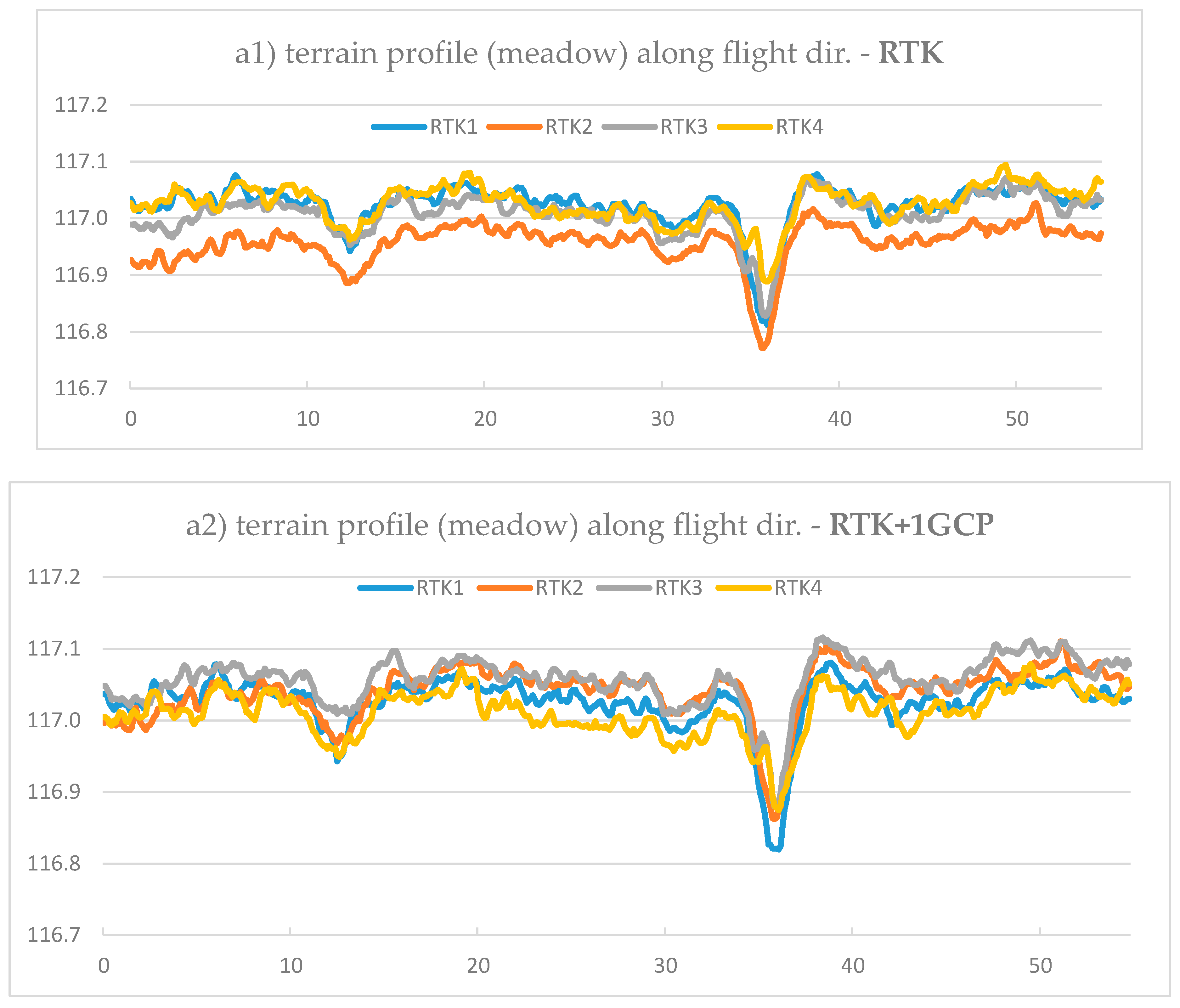 Remotesensing 10 00311 g006a Remotesensing 10 00311 g006a