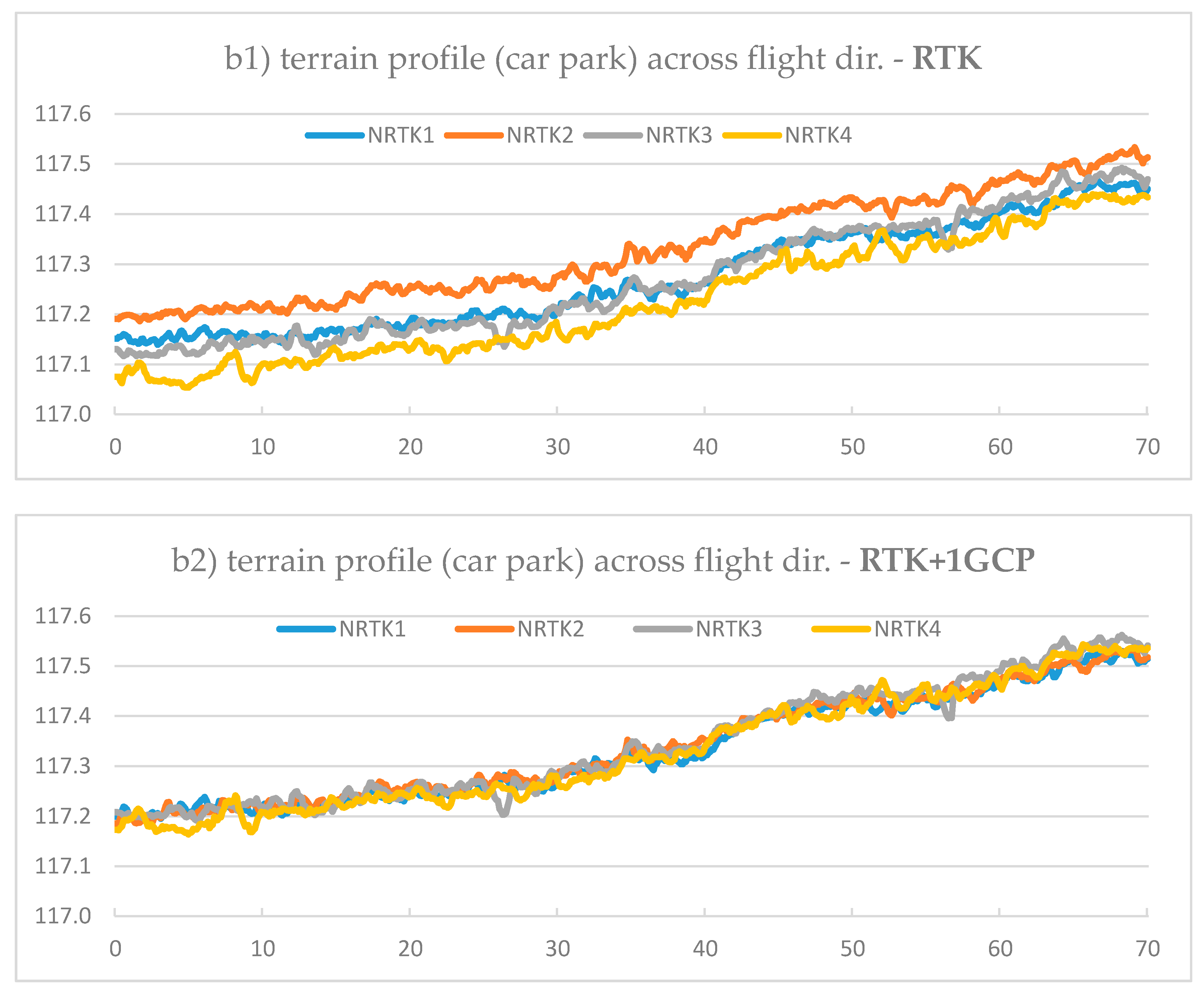 Remotesensing 10 00311 g006b Remotesensing 10 00311 g006b