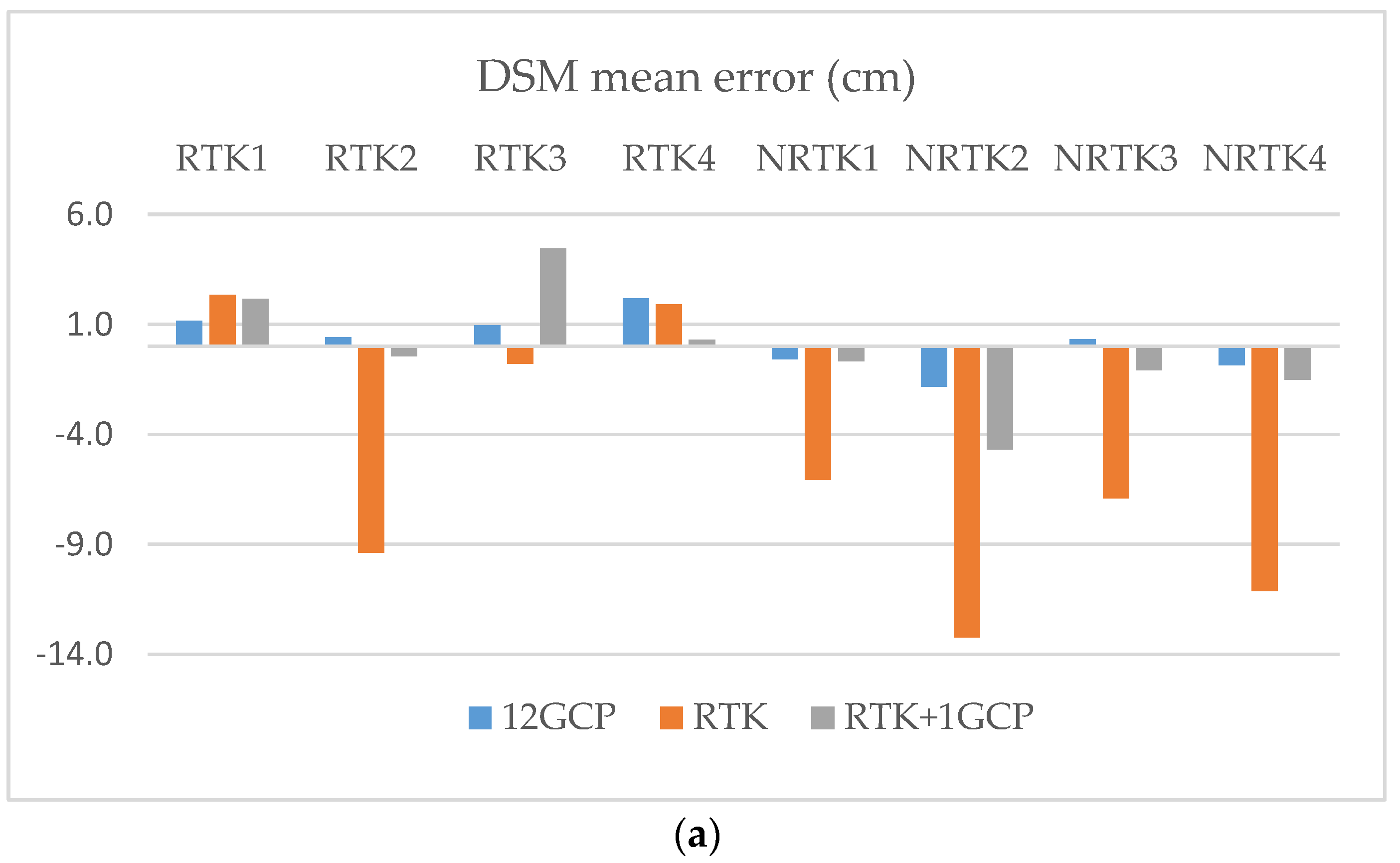 Remotesensing 10 00311 g007a Remotesensing 10 00311 g007a