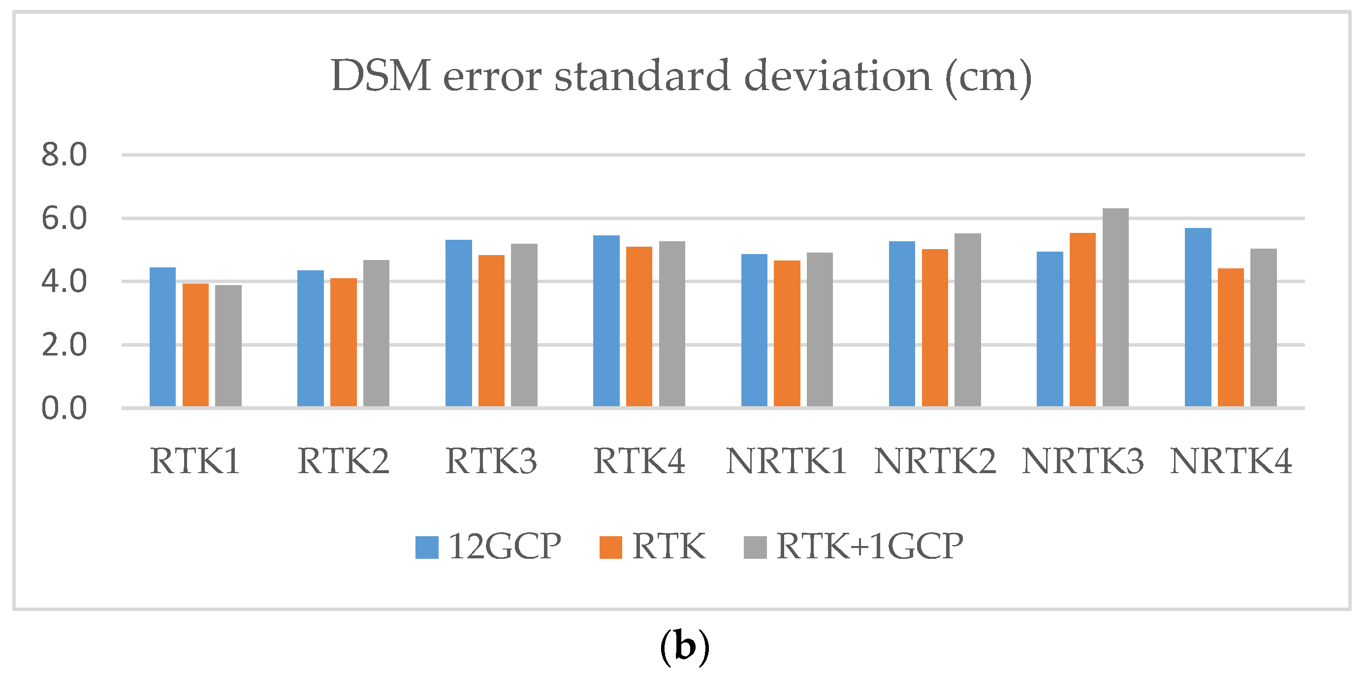Remotesensing 10 00311 g007b Remotesensing 10 00311 g007b