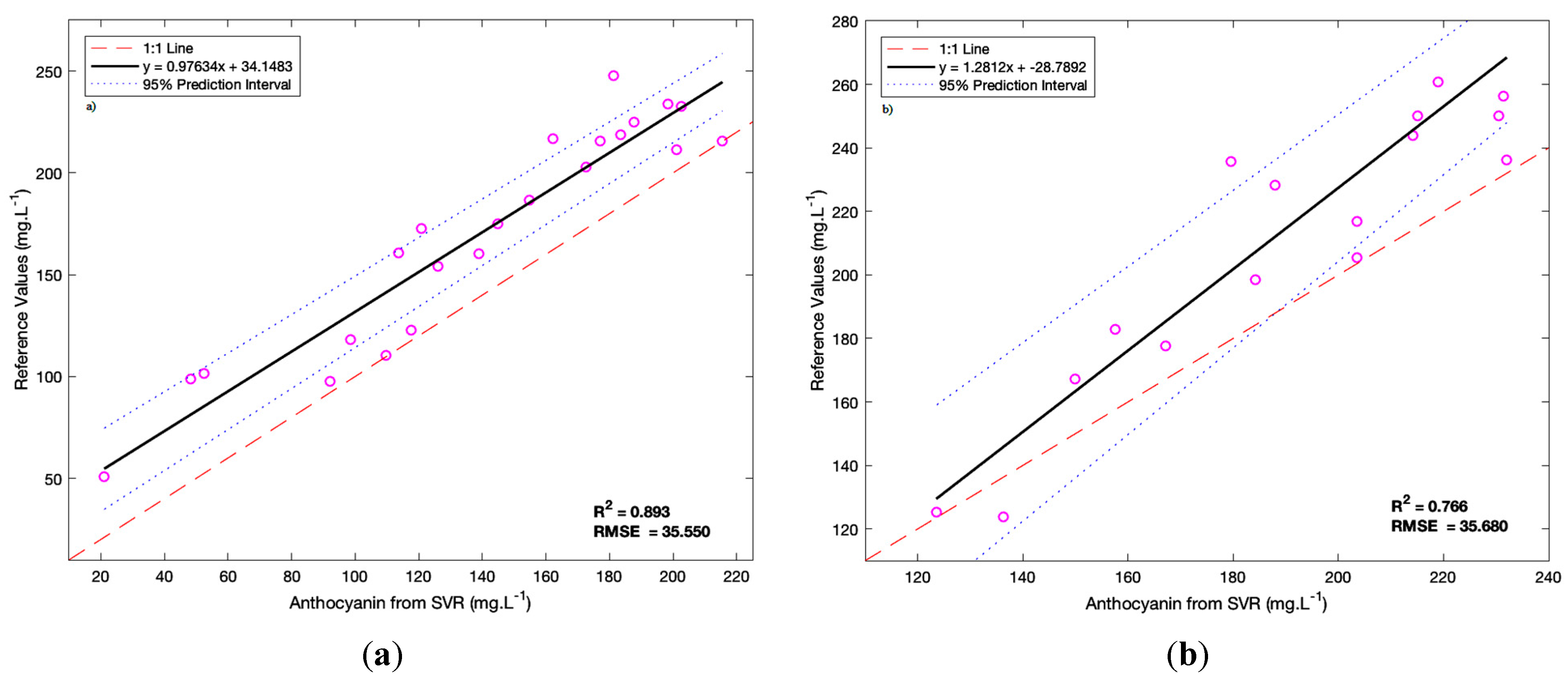 Remotesensing 10 00312 g005