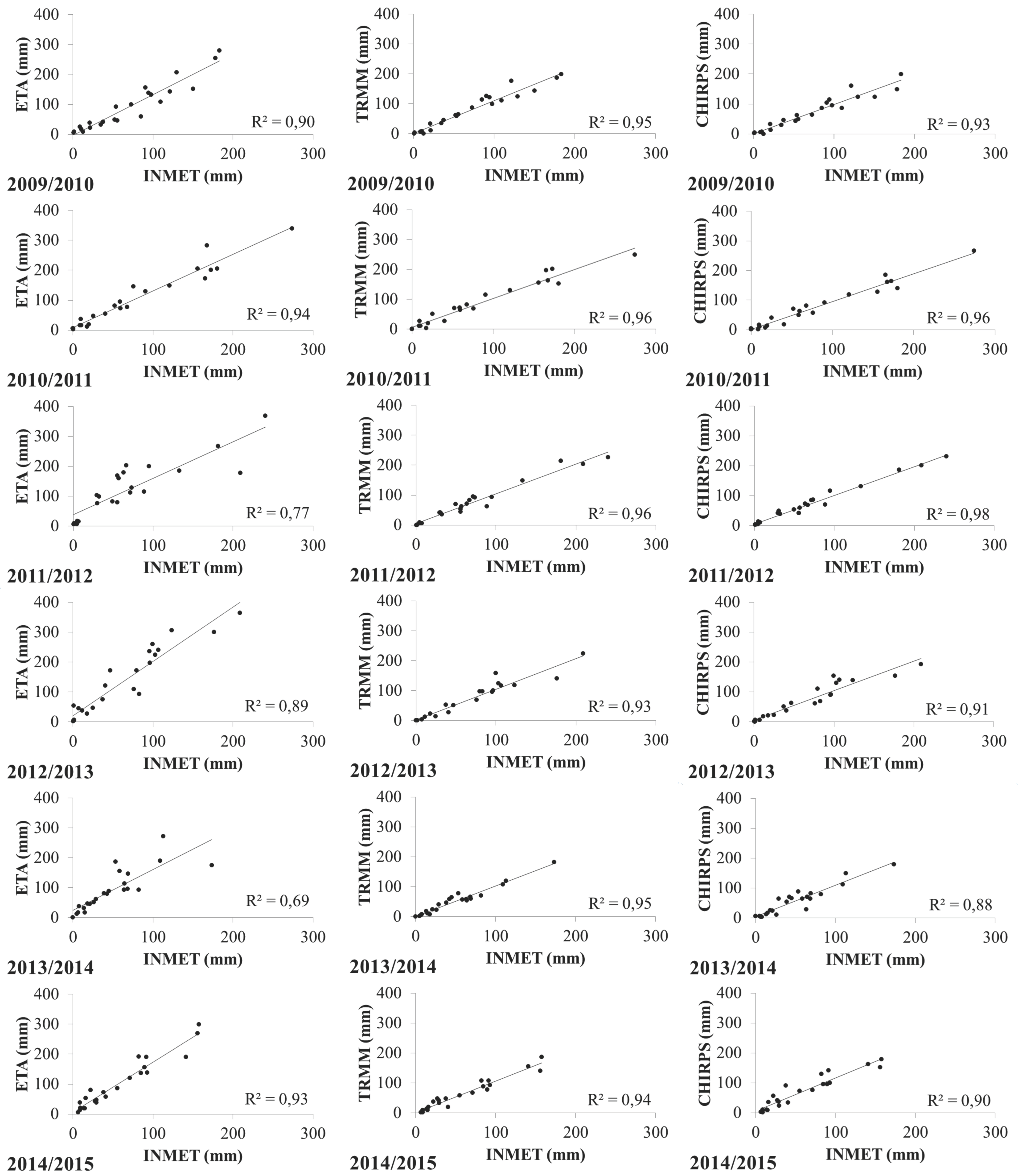 Remotesensing 10 00313 g003