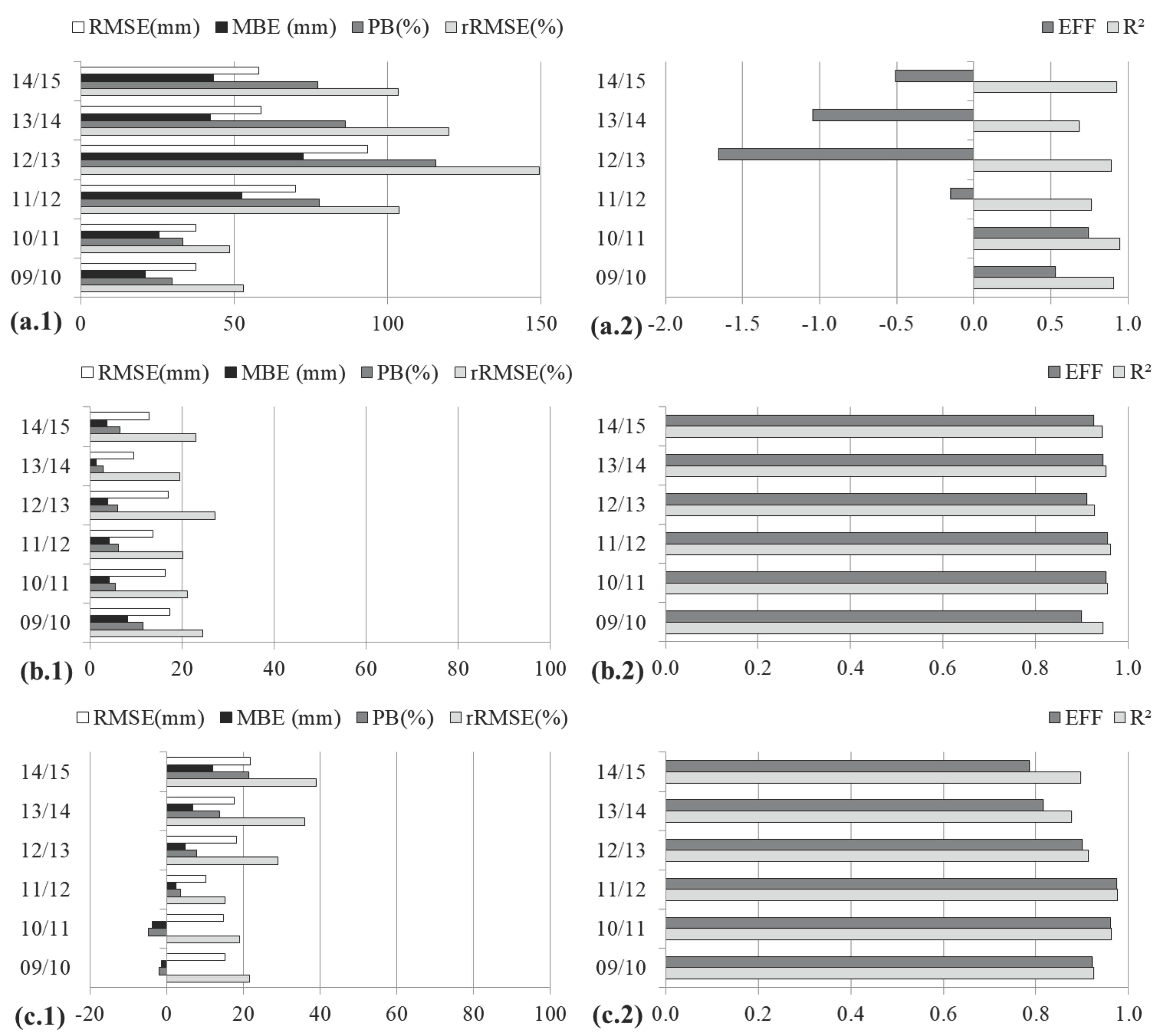 Remotesensing 10 00313 g004