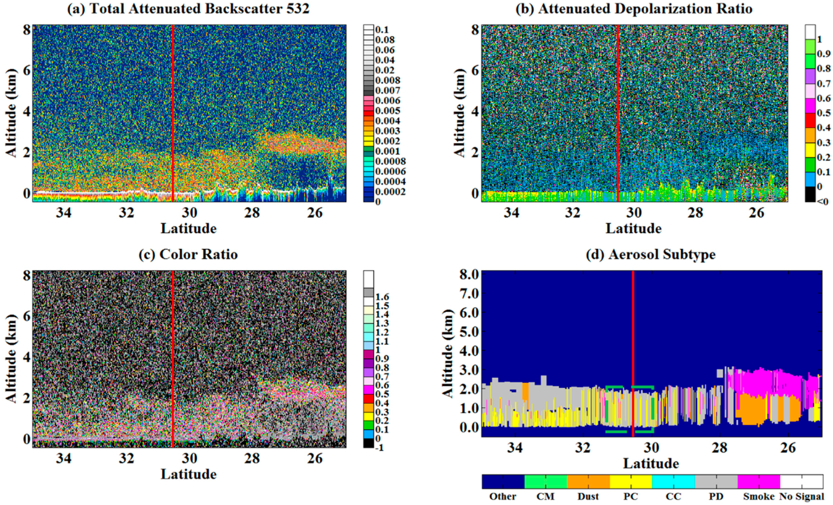 Remotesensing 10 00314 g002 Remotesensing 10 00314 g002