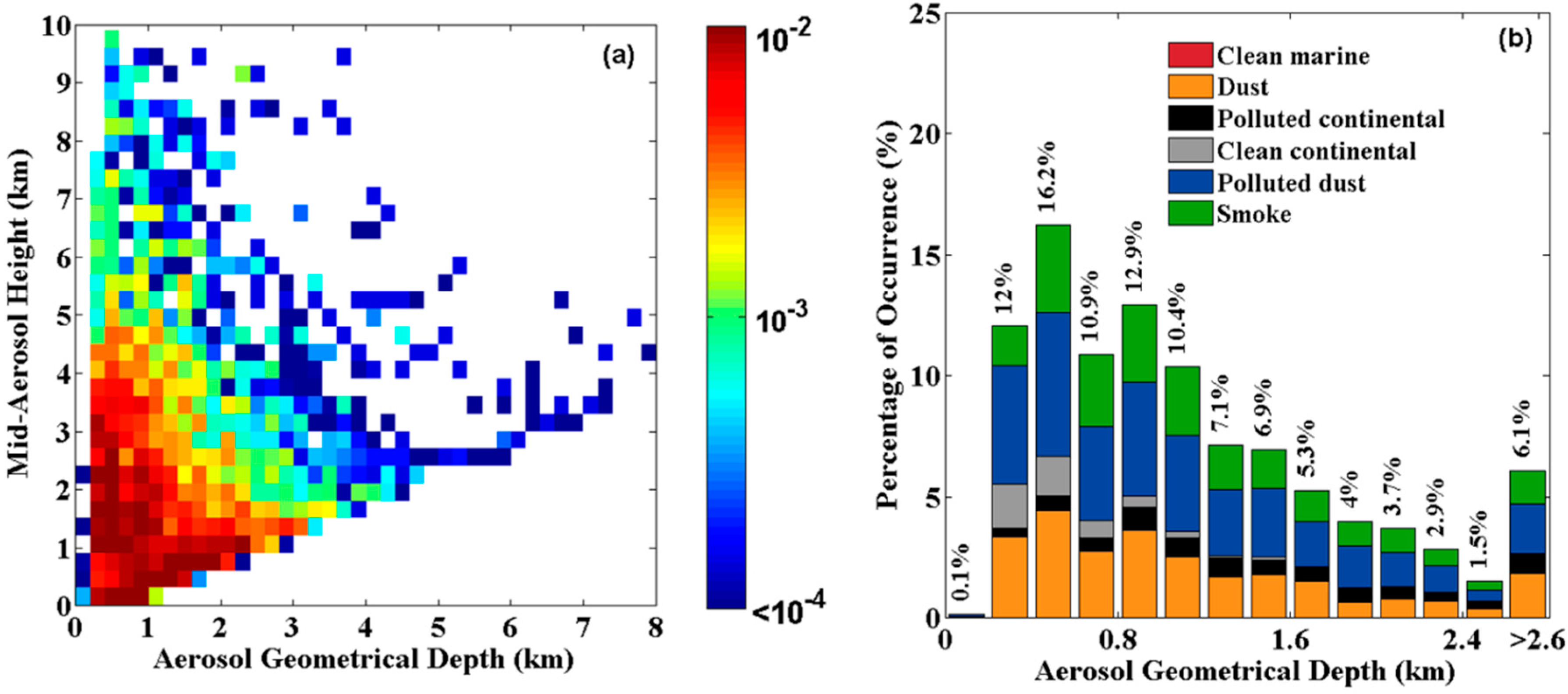 Remotesensing 10 00314 g004 Remotesensing 10 00314 g004