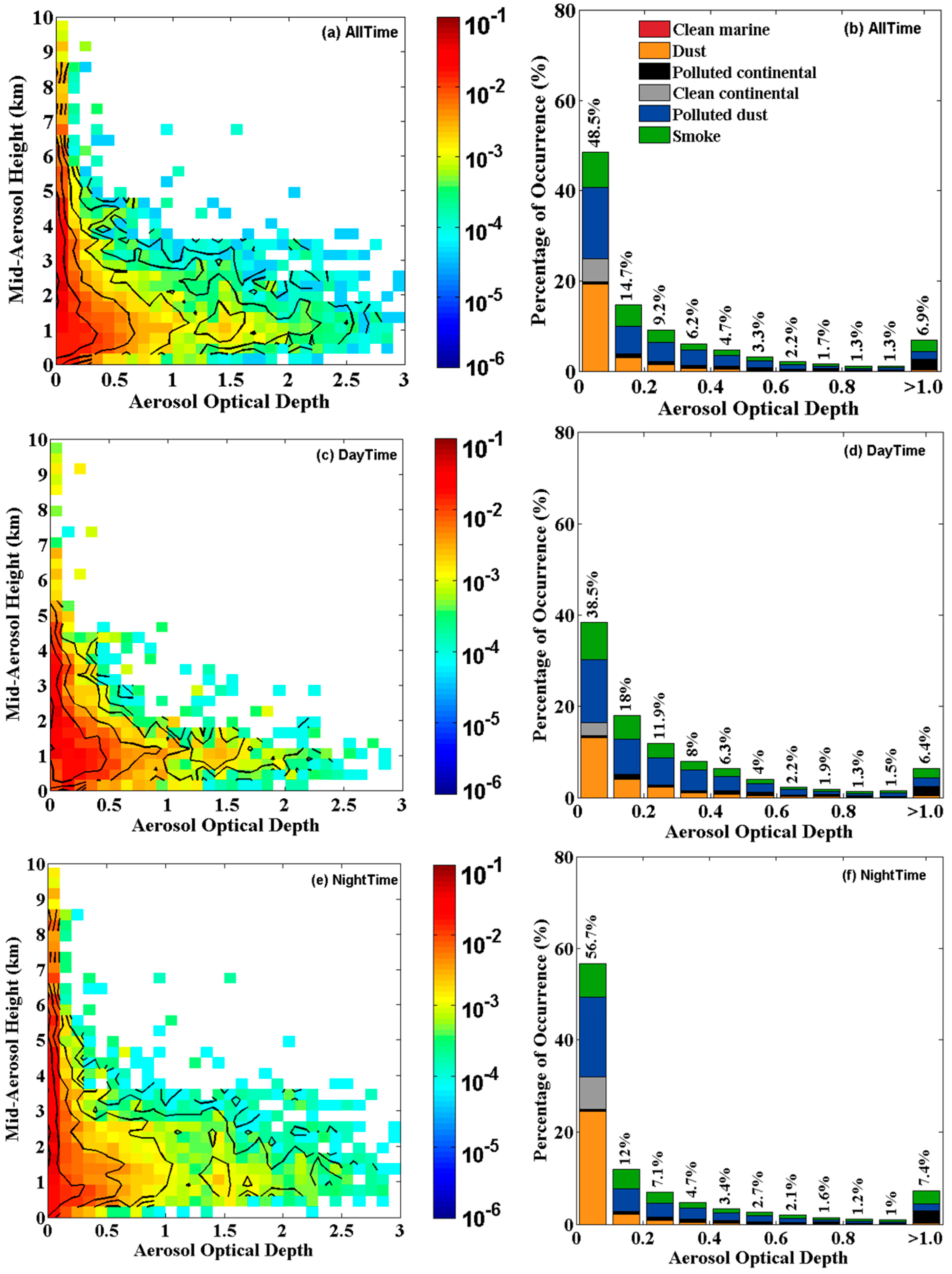 Remotesensing 10 00314 g006 Remotesensing 10 00314 g006