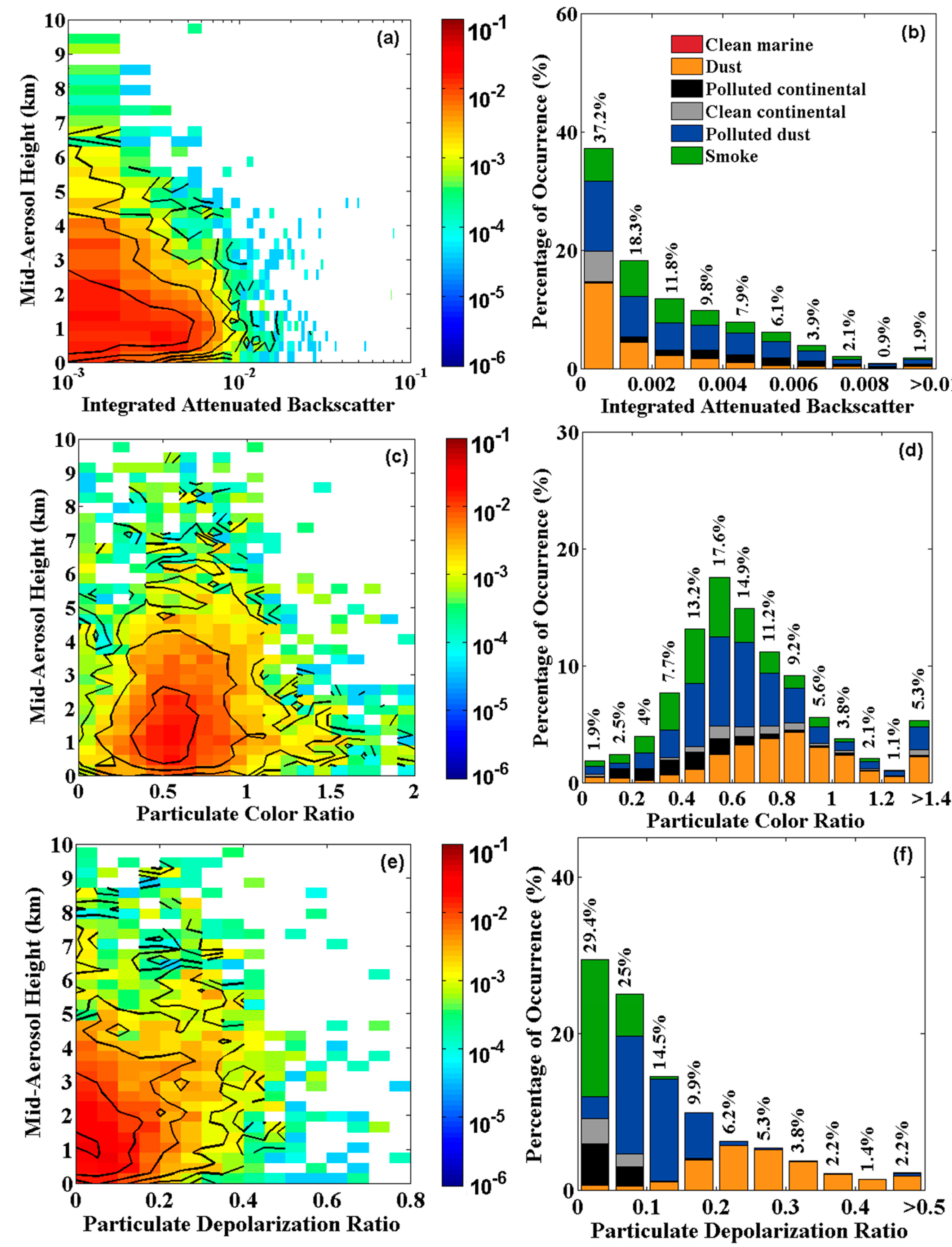 Remotesensing 10 00314 g007 Remotesensing 10 00314 g007