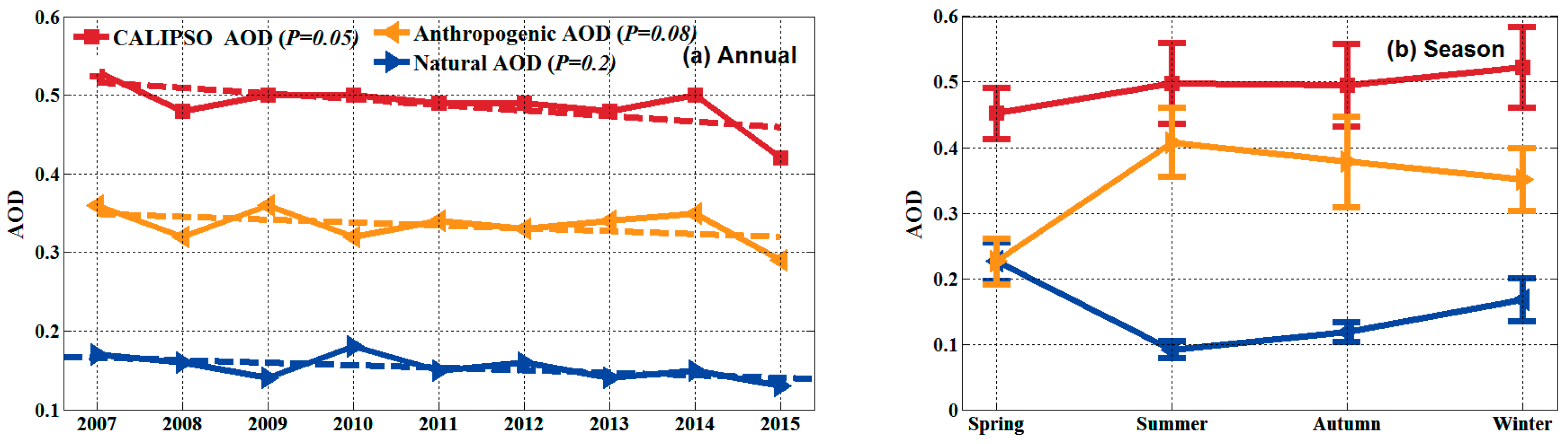 Remotesensing 10 00314 g009 Remotesensing 10 00314 g009