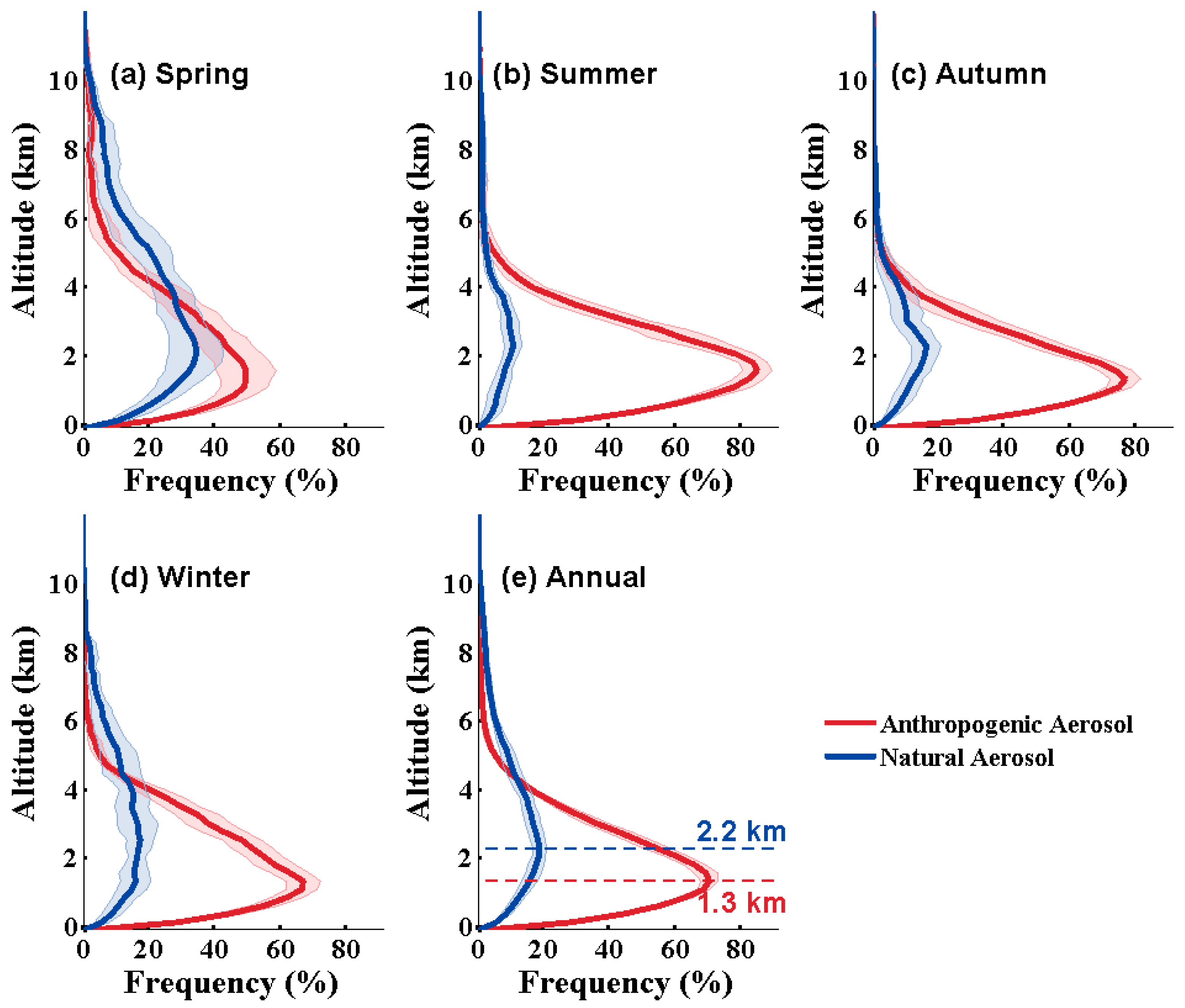 Remotesensing 10 00314 g011 Remotesensing 10 00314 g011