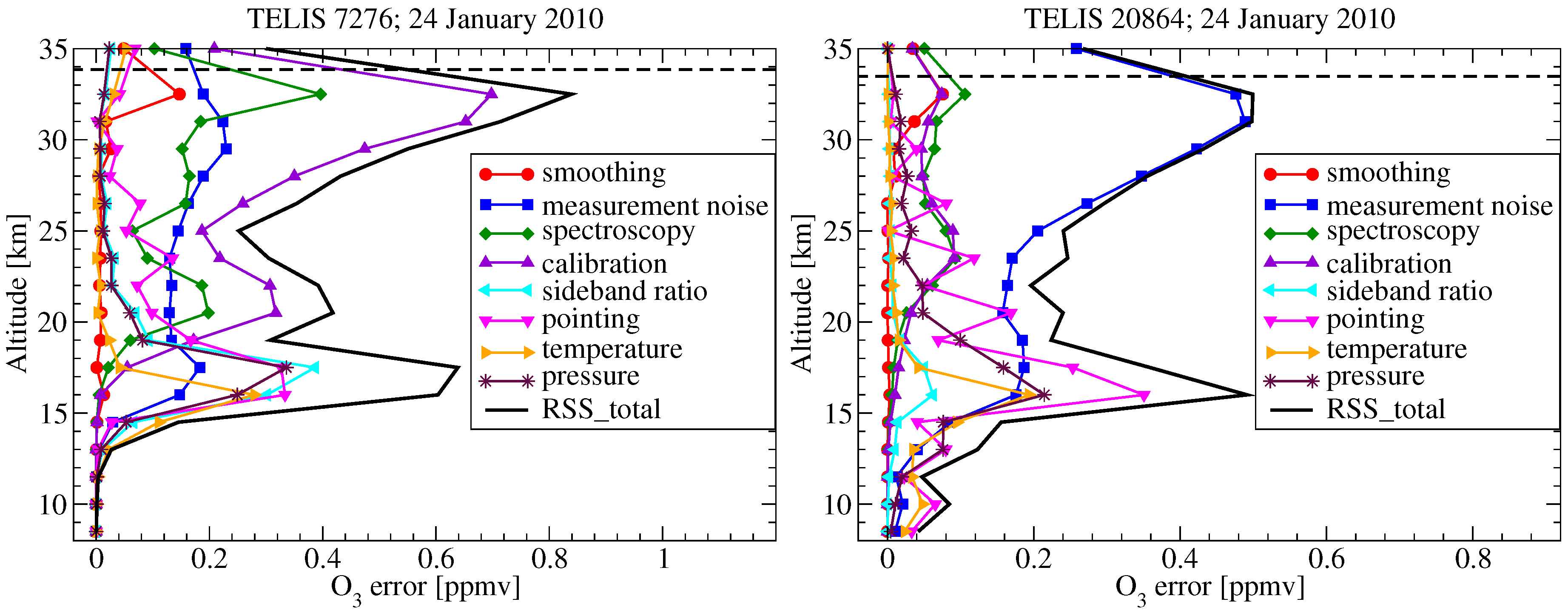 Remotesensing 10 00315 g003 Remotesensing 10 00315 g003