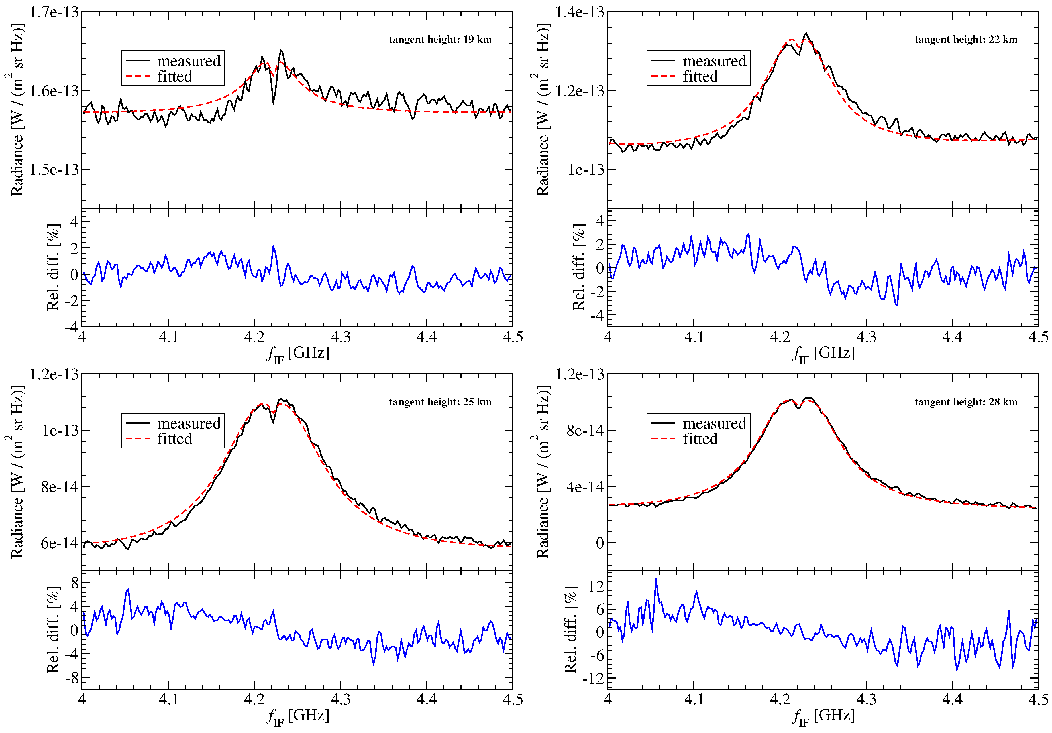 Remotesensing 10 00315 g006 Remotesensing 10 00315 g006