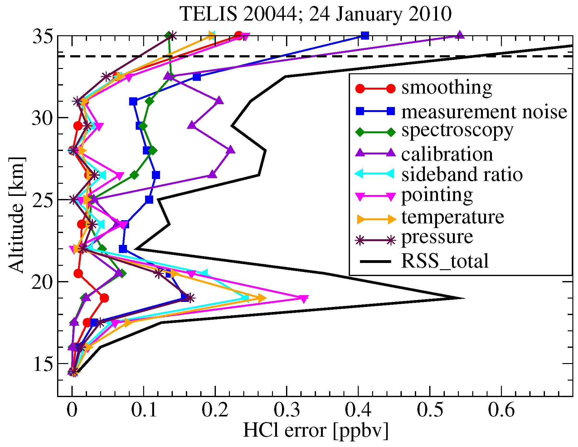 Remotesensing 10 00315 g007 Remotesensing 10 00315 g007