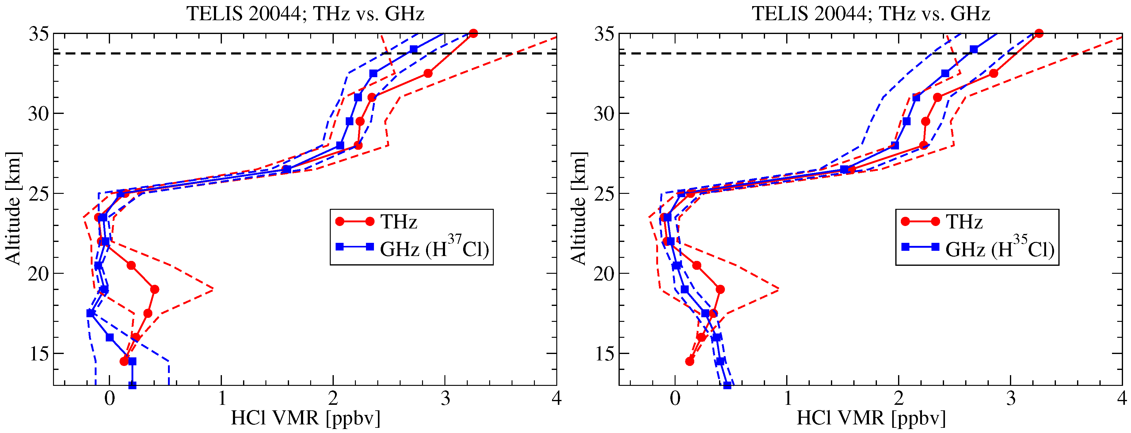 Remotesensing 10 00315 g008 Remotesensing 10 00315 g008