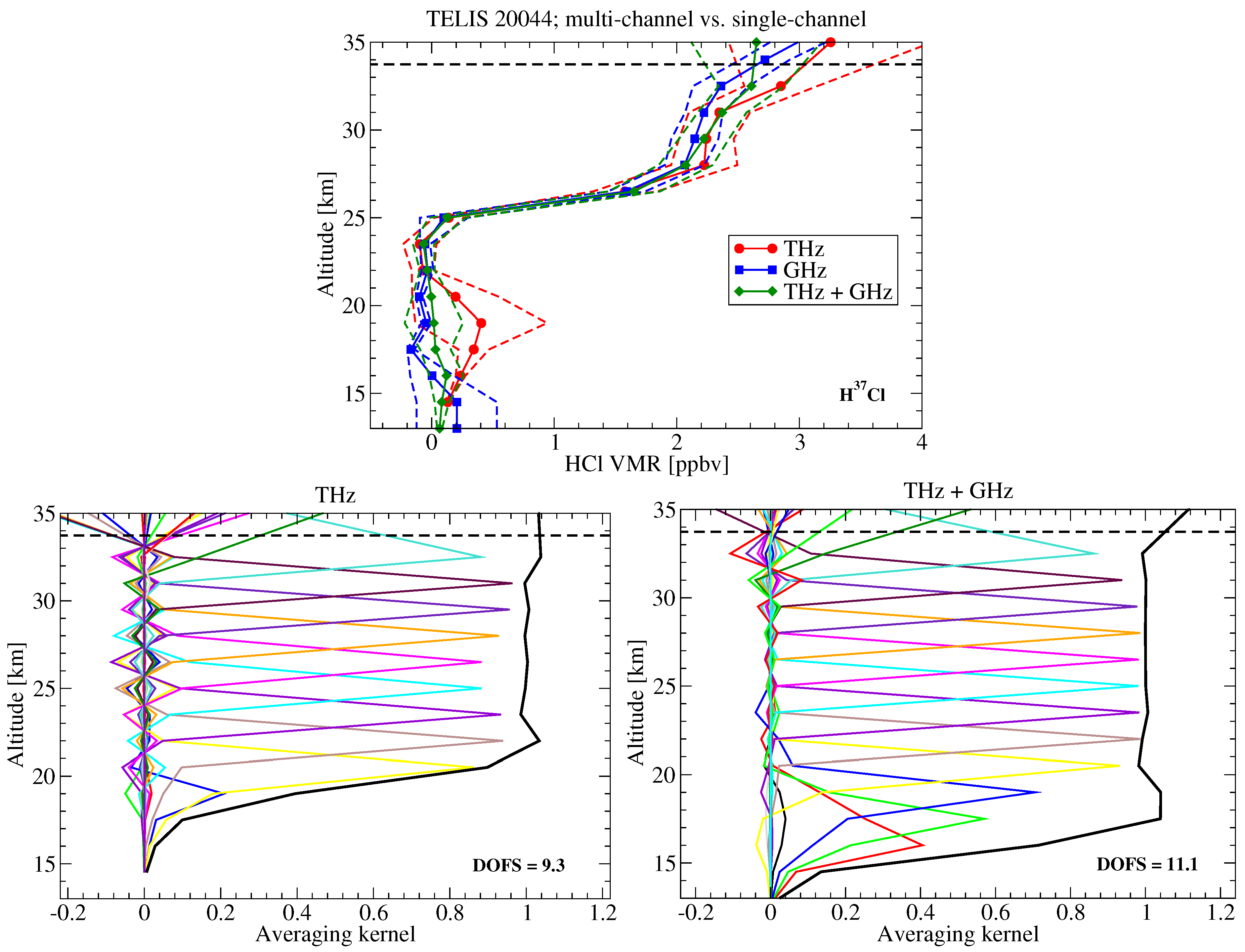Remotesensing 10 00315 g009 Remotesensing 10 00315 g009
