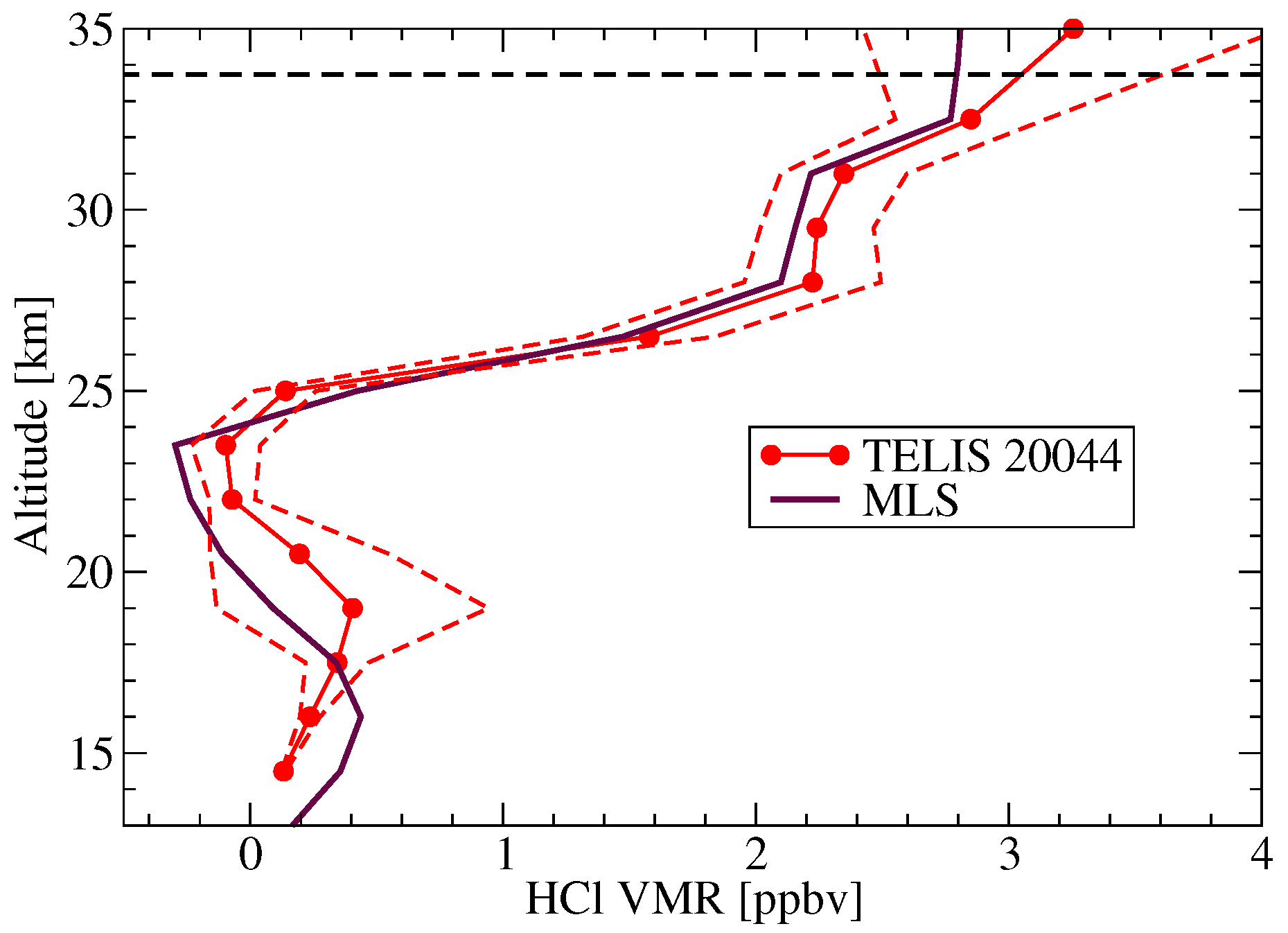 Remotesensing 10 00315 g010 Remotesensing 10 00315 g010