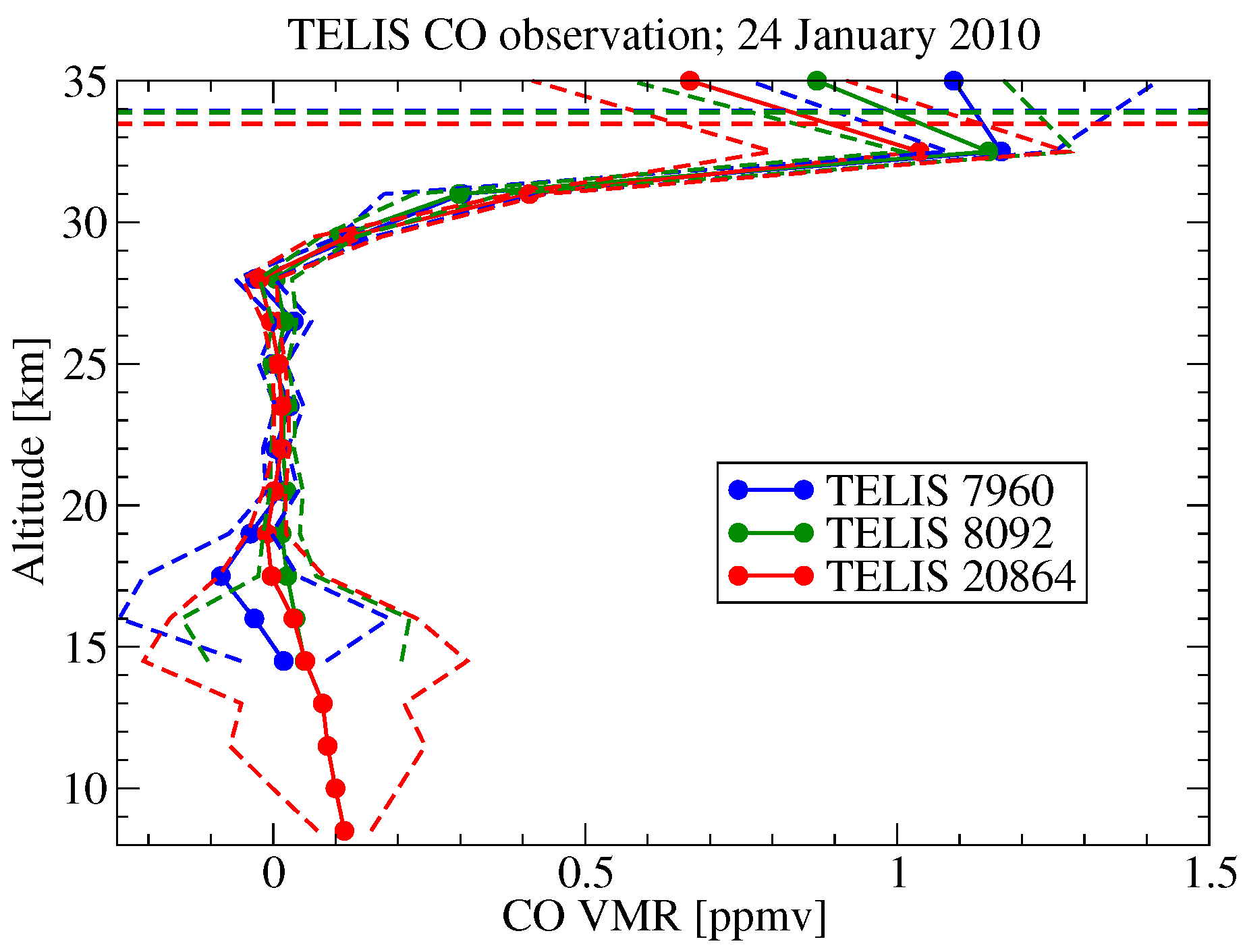 Remotesensing 10 00315 g011 Remotesensing 10 00315 g011