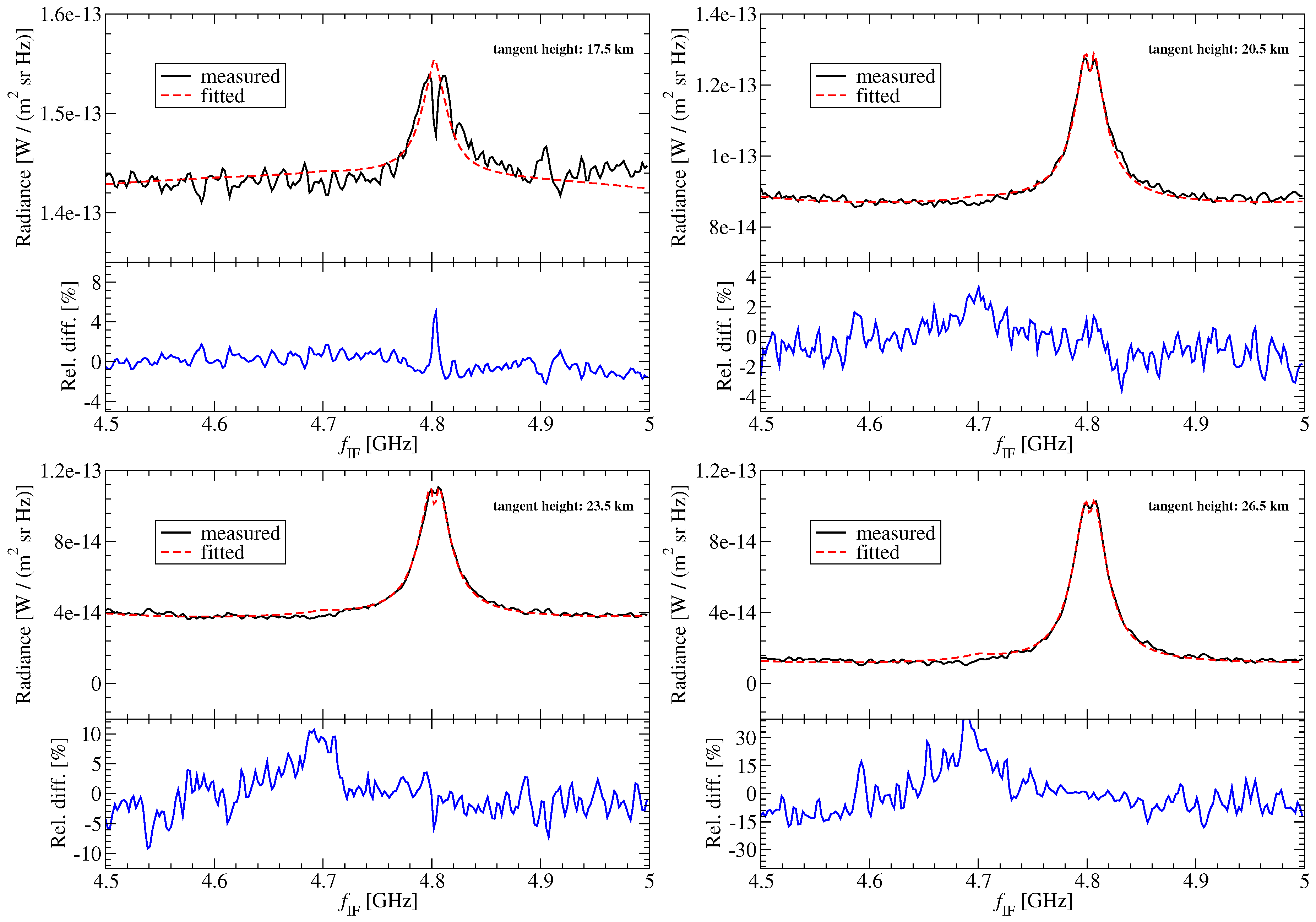 Remotesensing 10 00315 g012 Remotesensing 10 00315 g012