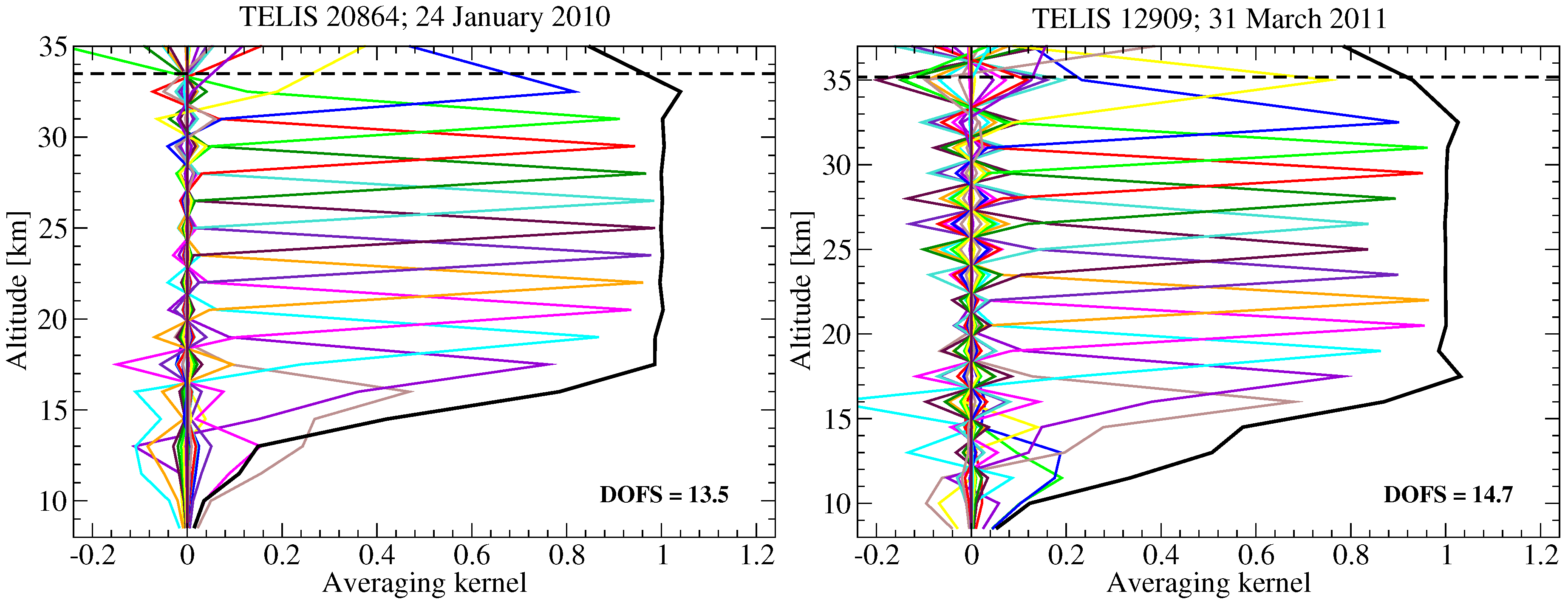 Remotesensing 10 00315 g013 Remotesensing 10 00315 g013
